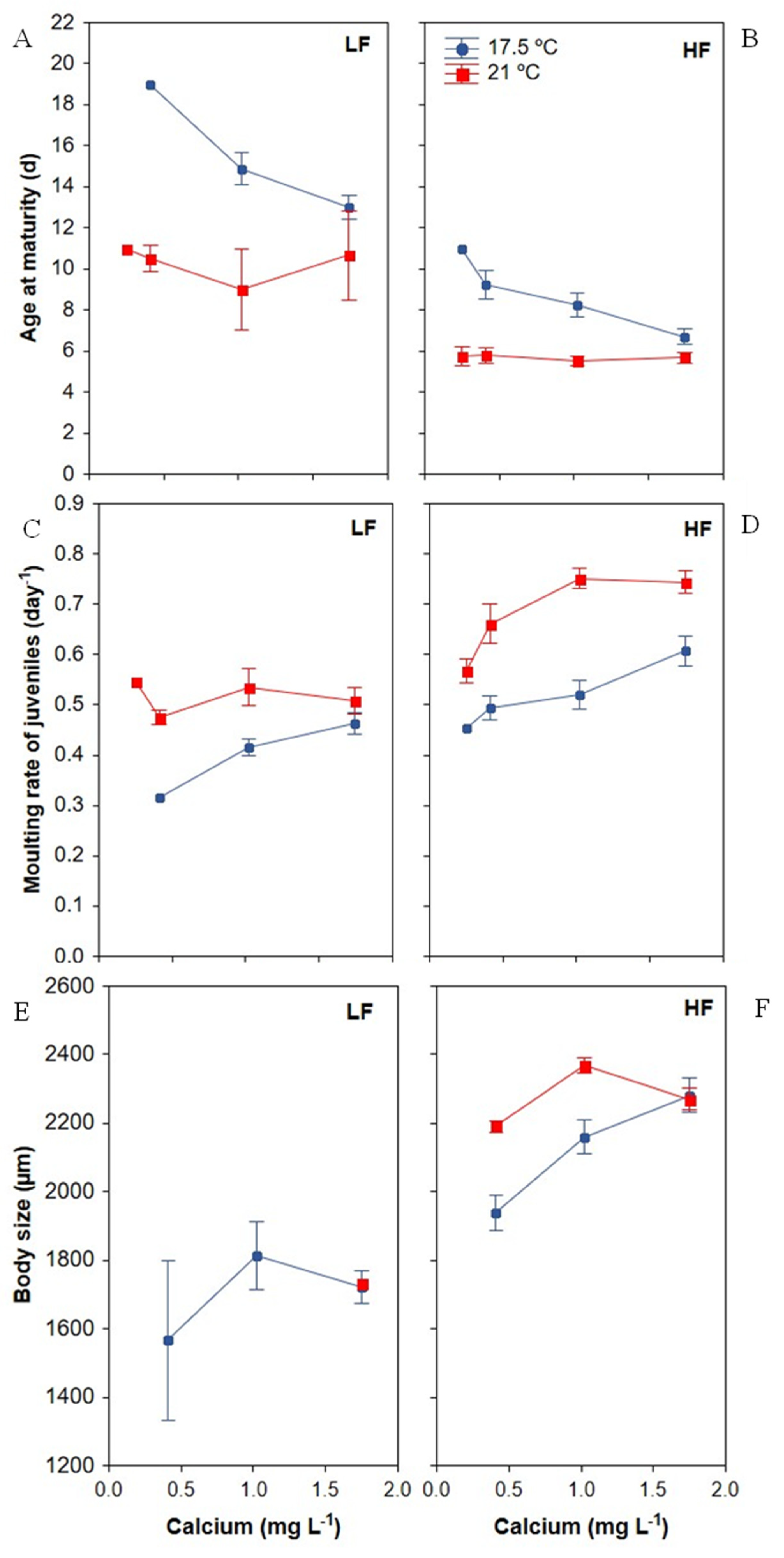 Biology 11 01539 g004 Biology 11 01539 g004
