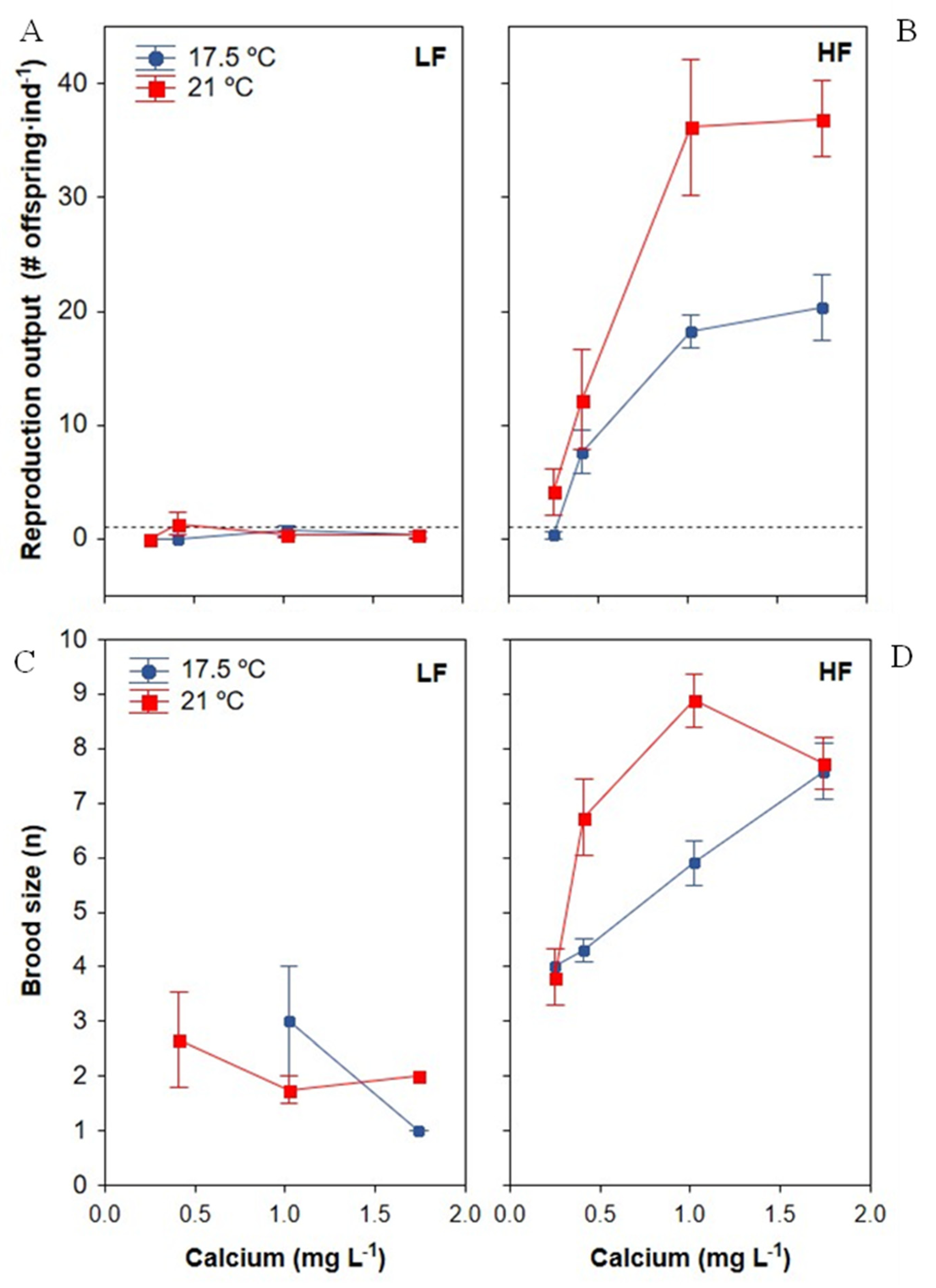 Biology 11 01539 g005 Biology 11 01539 g005