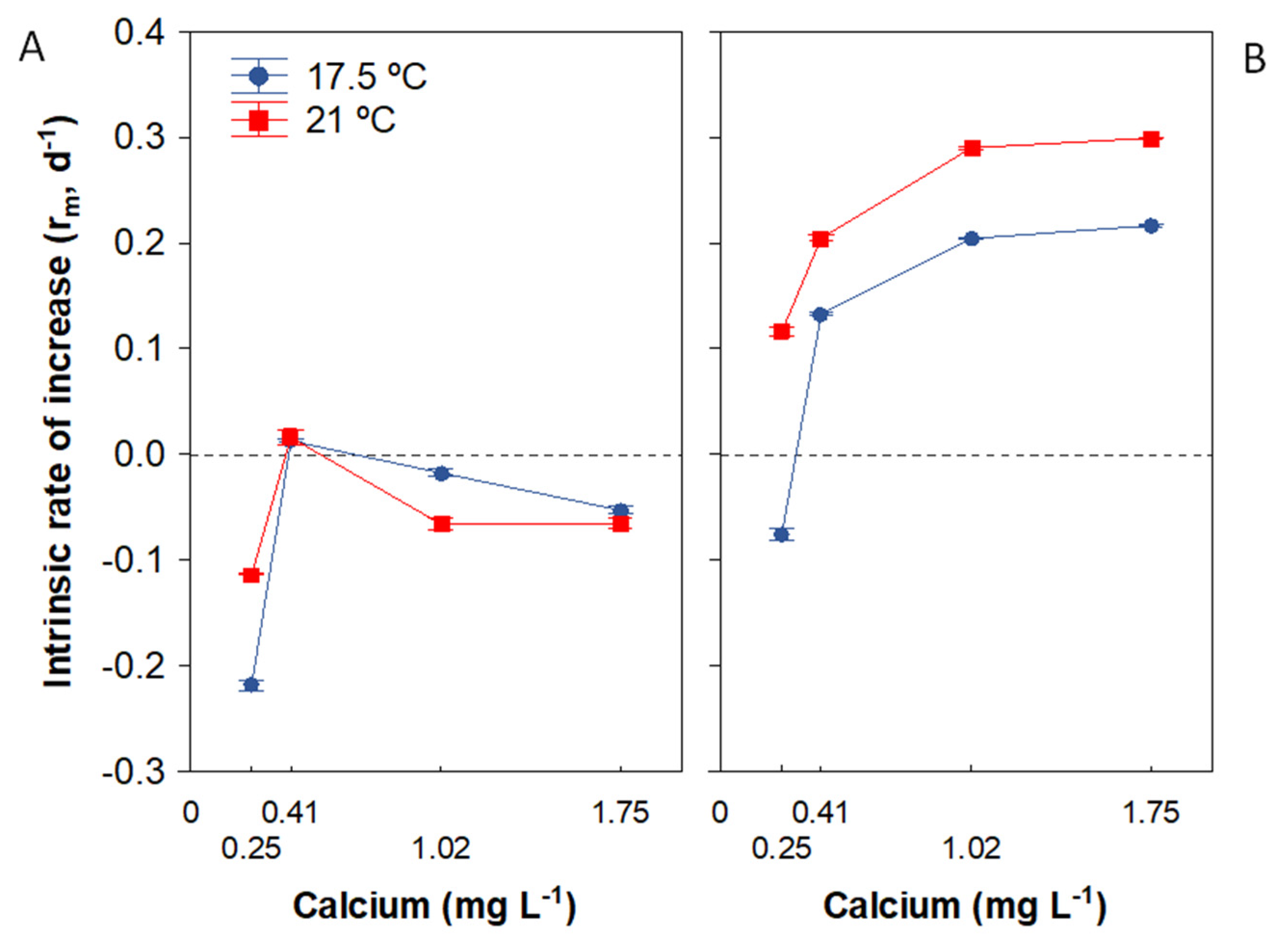 Biology 11 01539 g006 Biology 11 01539 g006