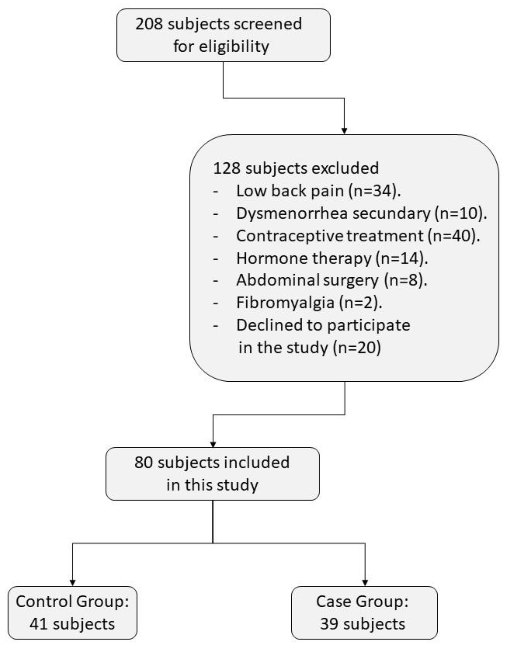 Biology 11 01550 g001 Biology 11 01550 g001