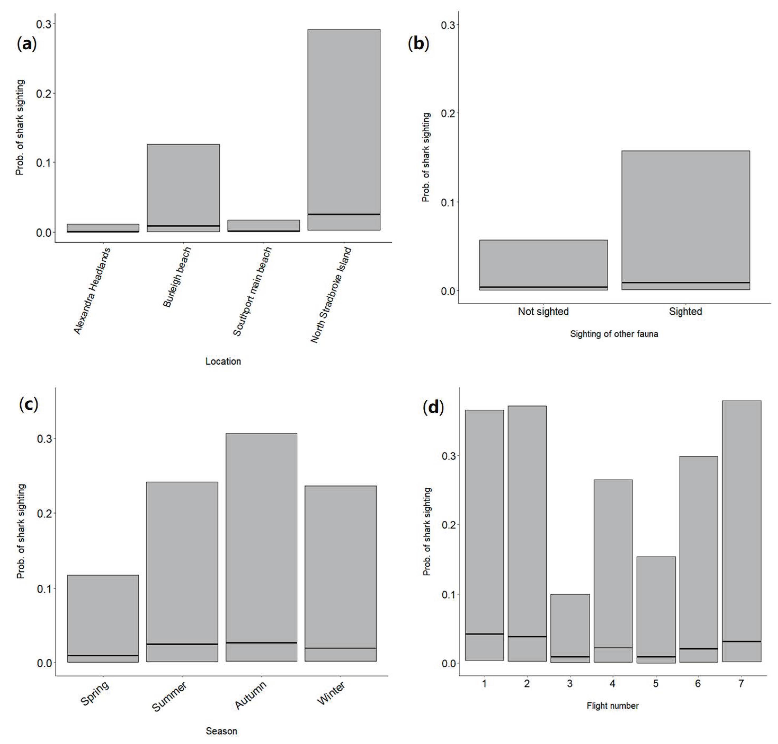 Biology 11 01552 g004 Biology 11 01552 g004