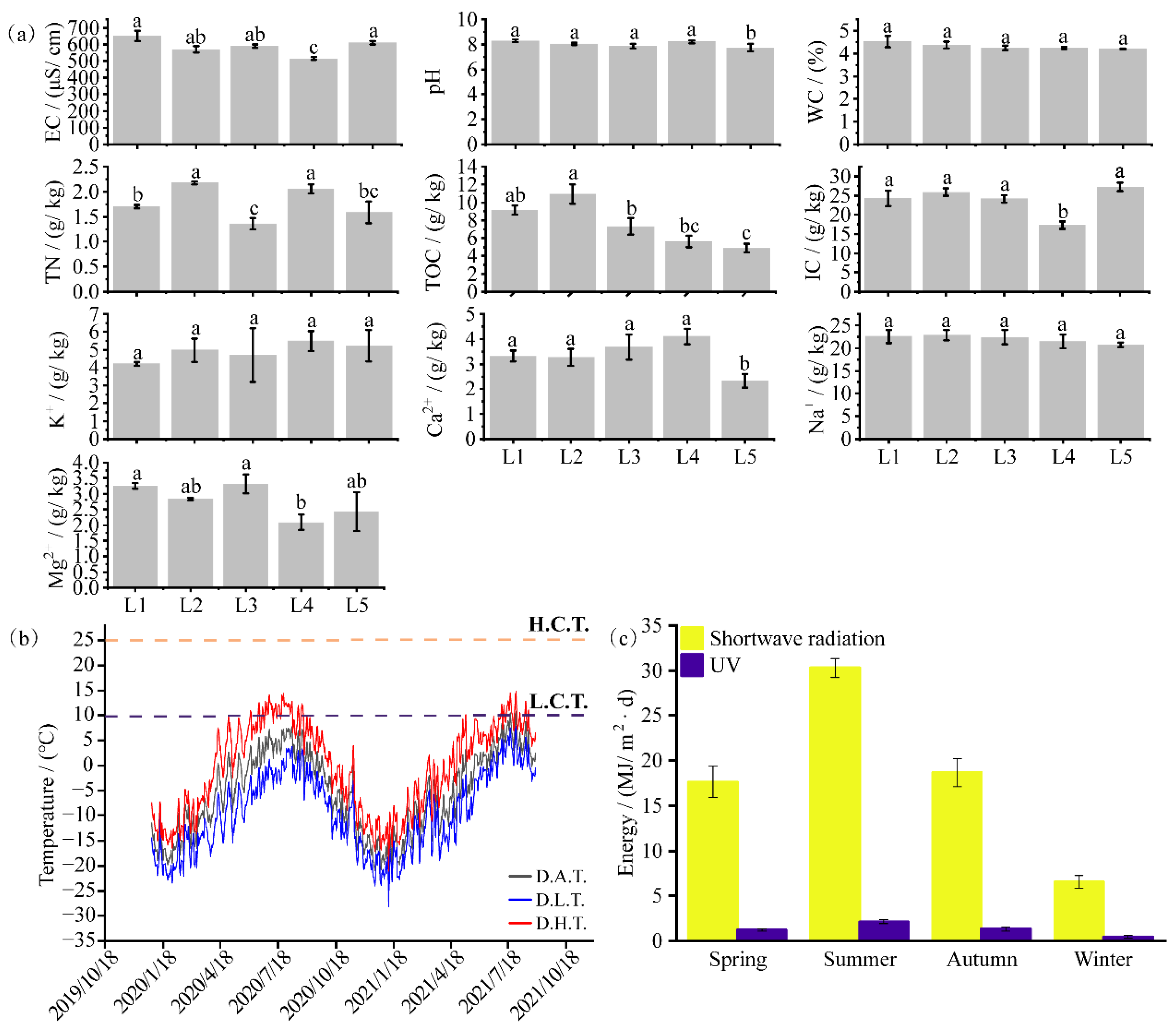 Biology 11 01555 g002