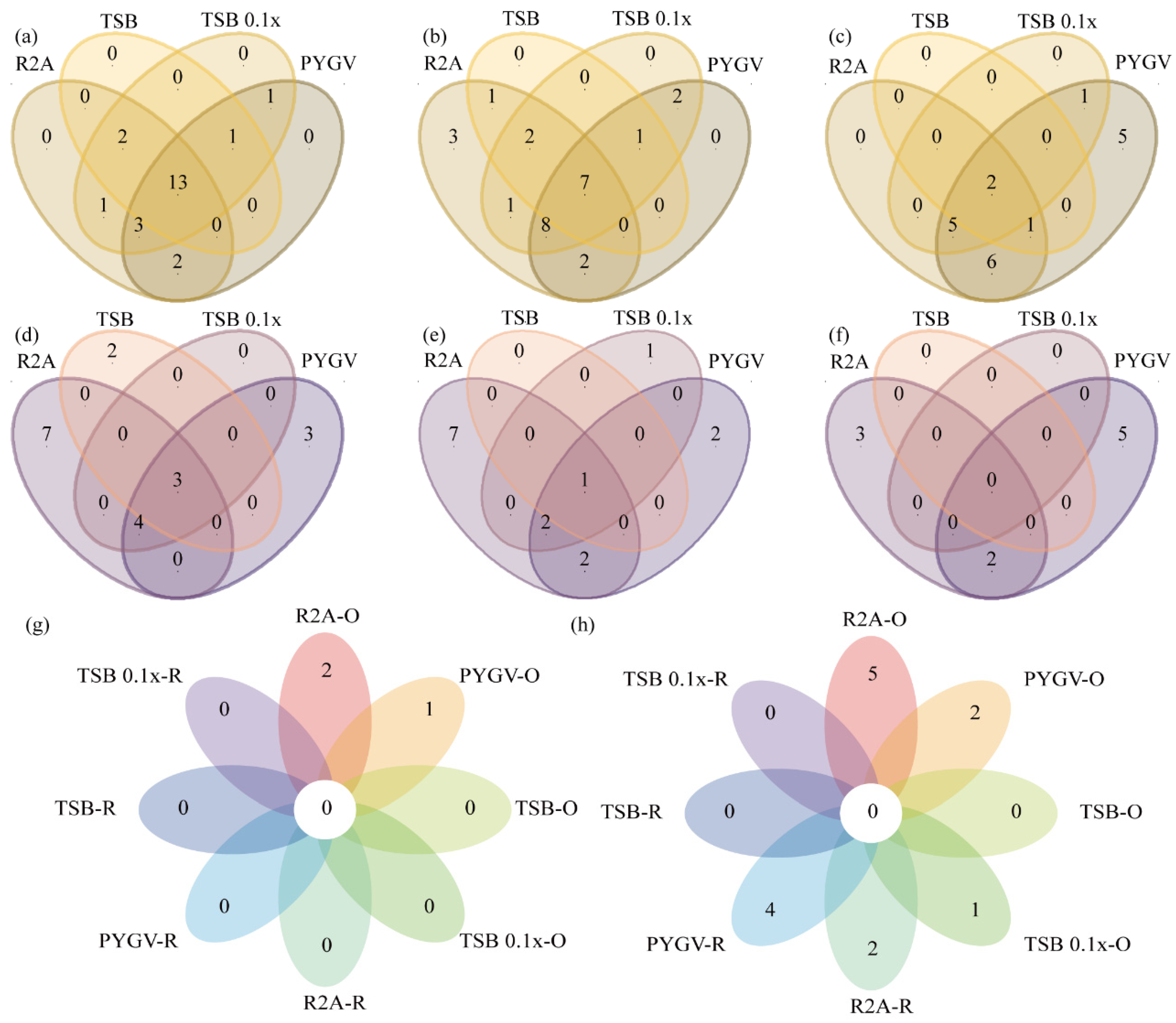 Biology 11 01555 g005