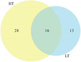 Biology 11 01555 i001