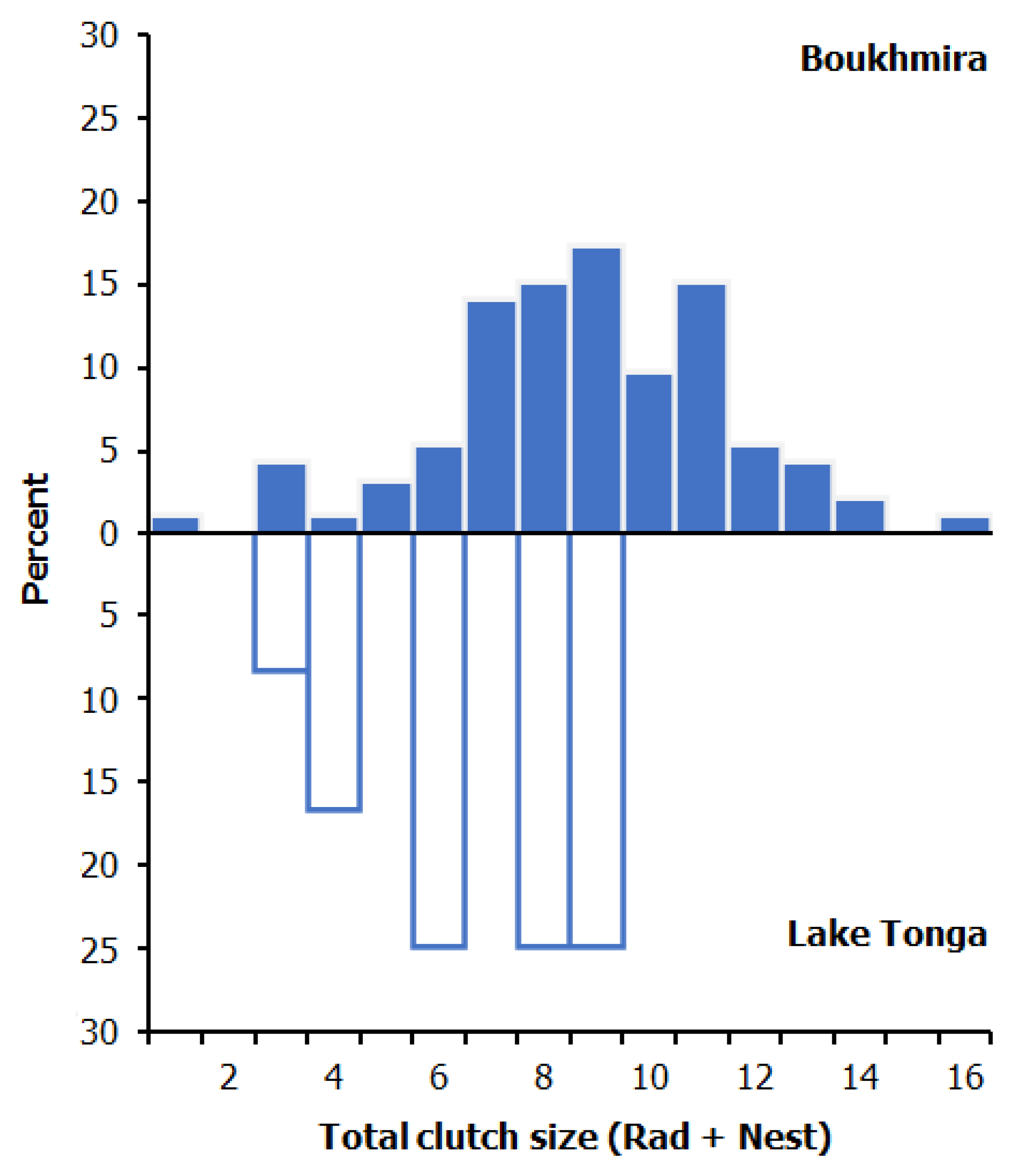 Biology 11 01562 g002
