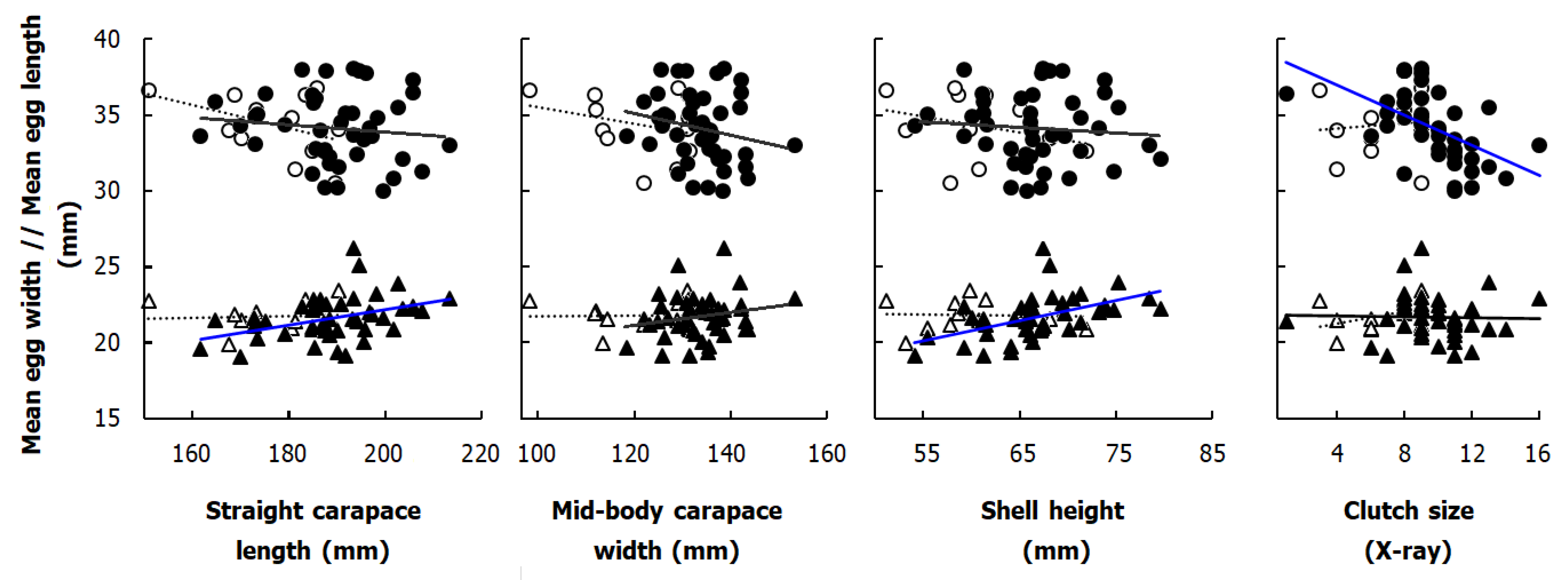 Biology 11 01562 g005