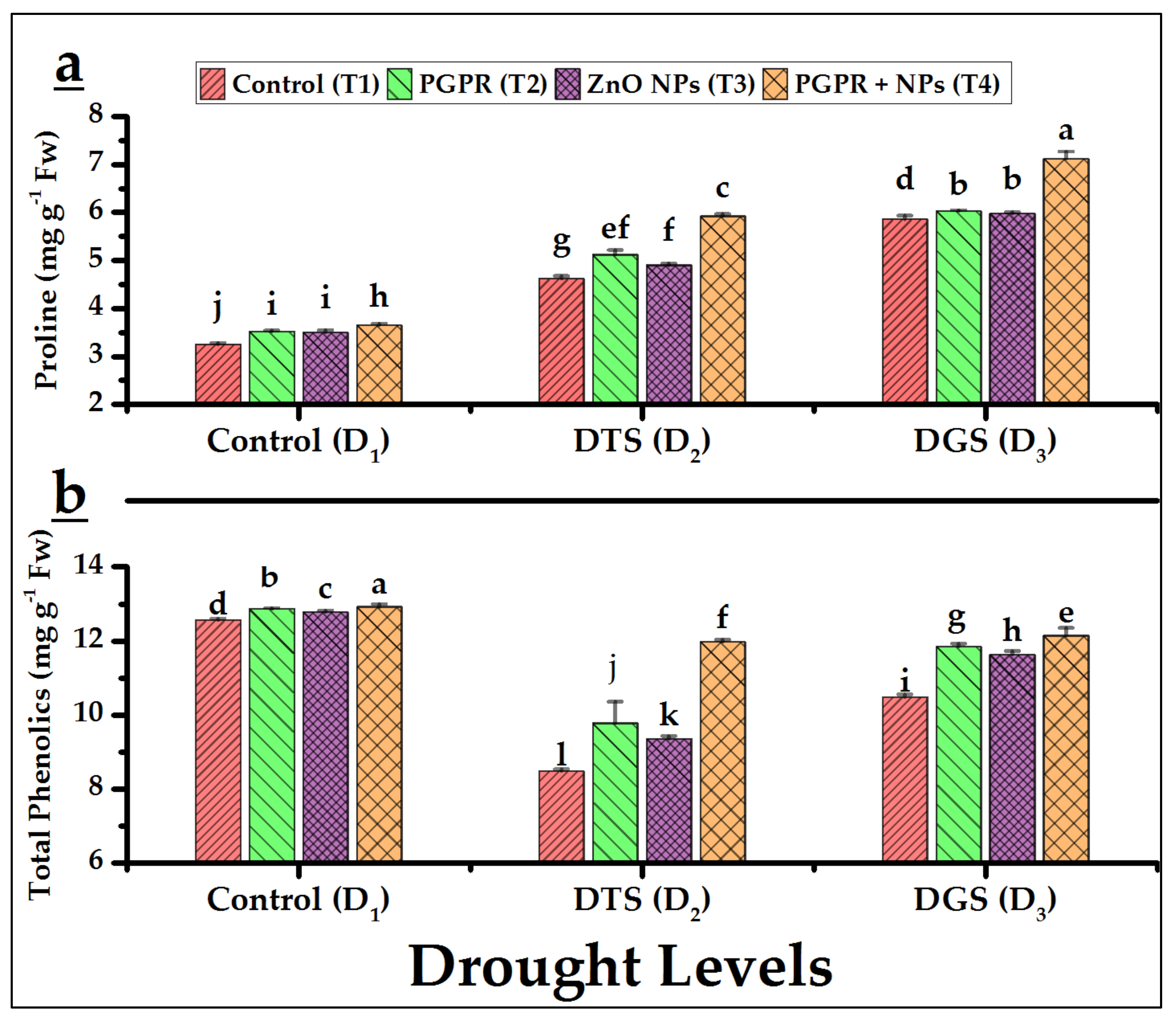 Biology 11 01564 g005