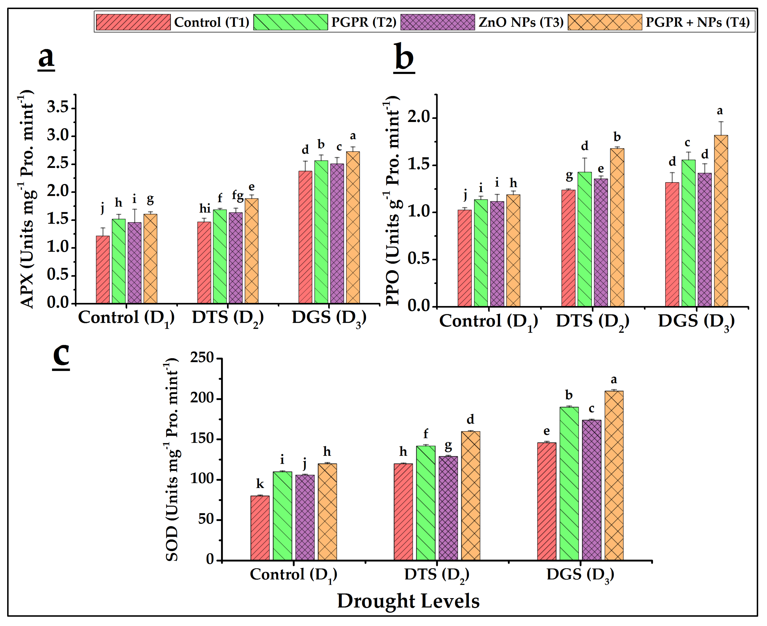Biology 11 01564 g007