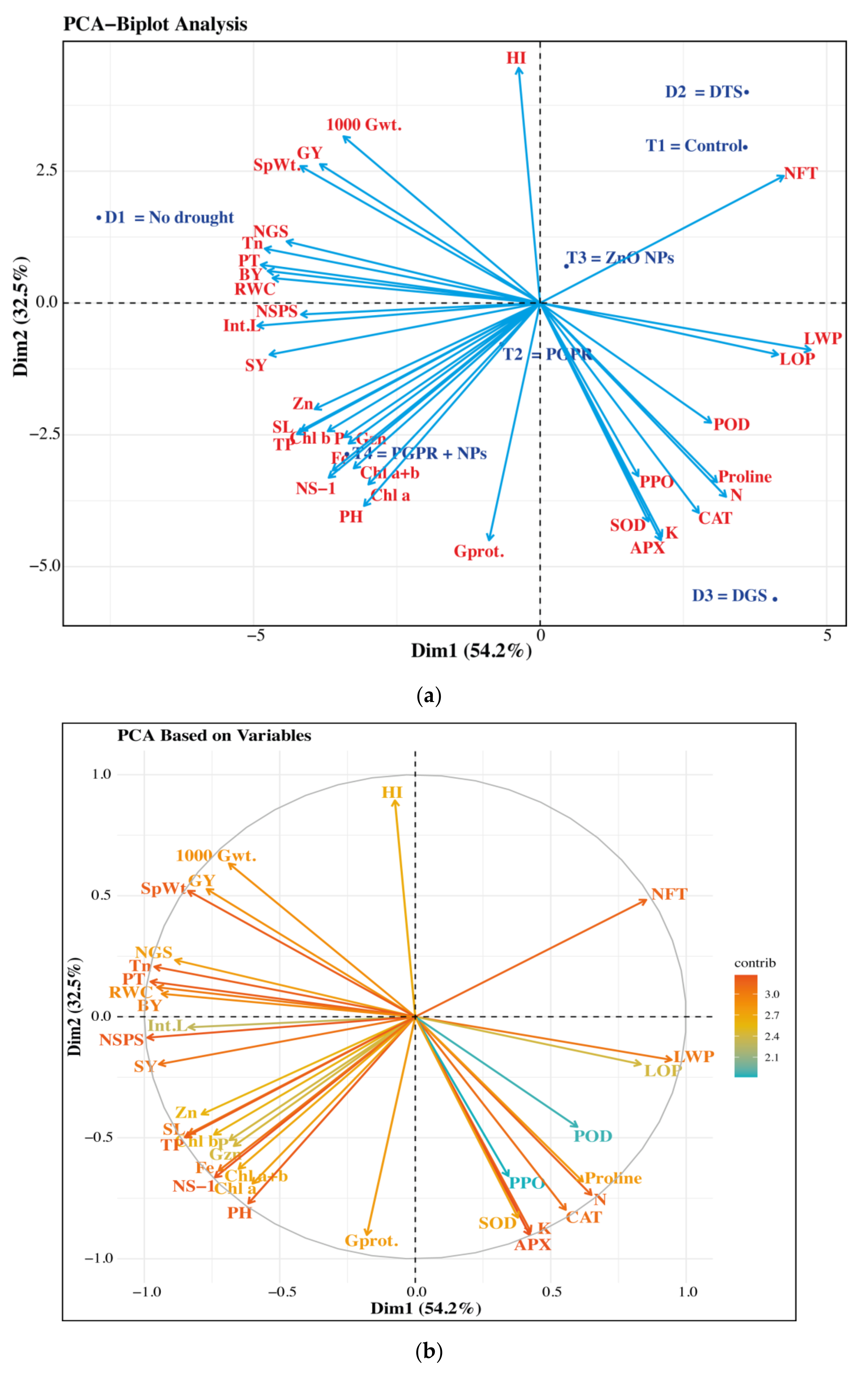Biology 11 01564 g008