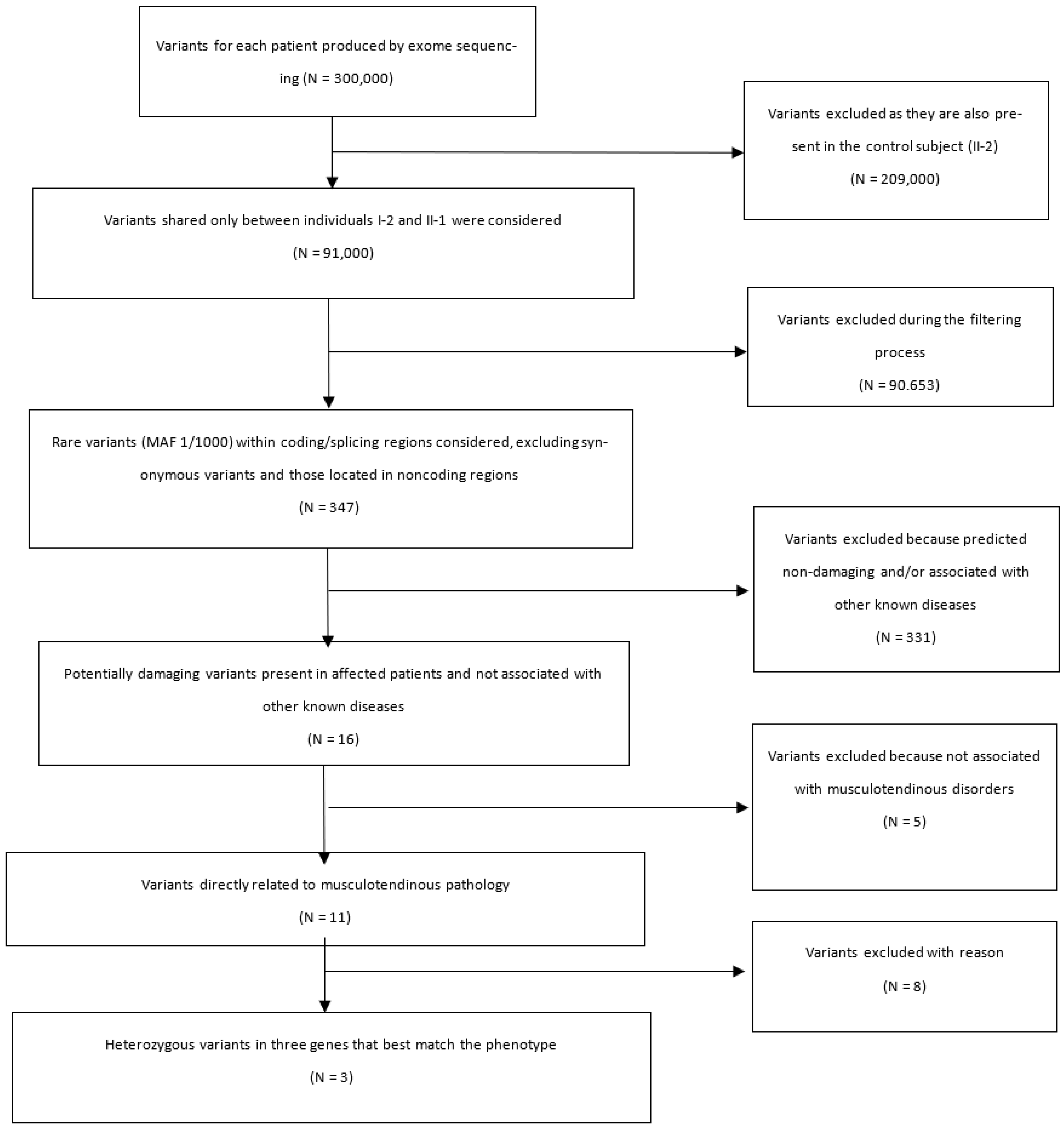 Biology 11 01565 g002