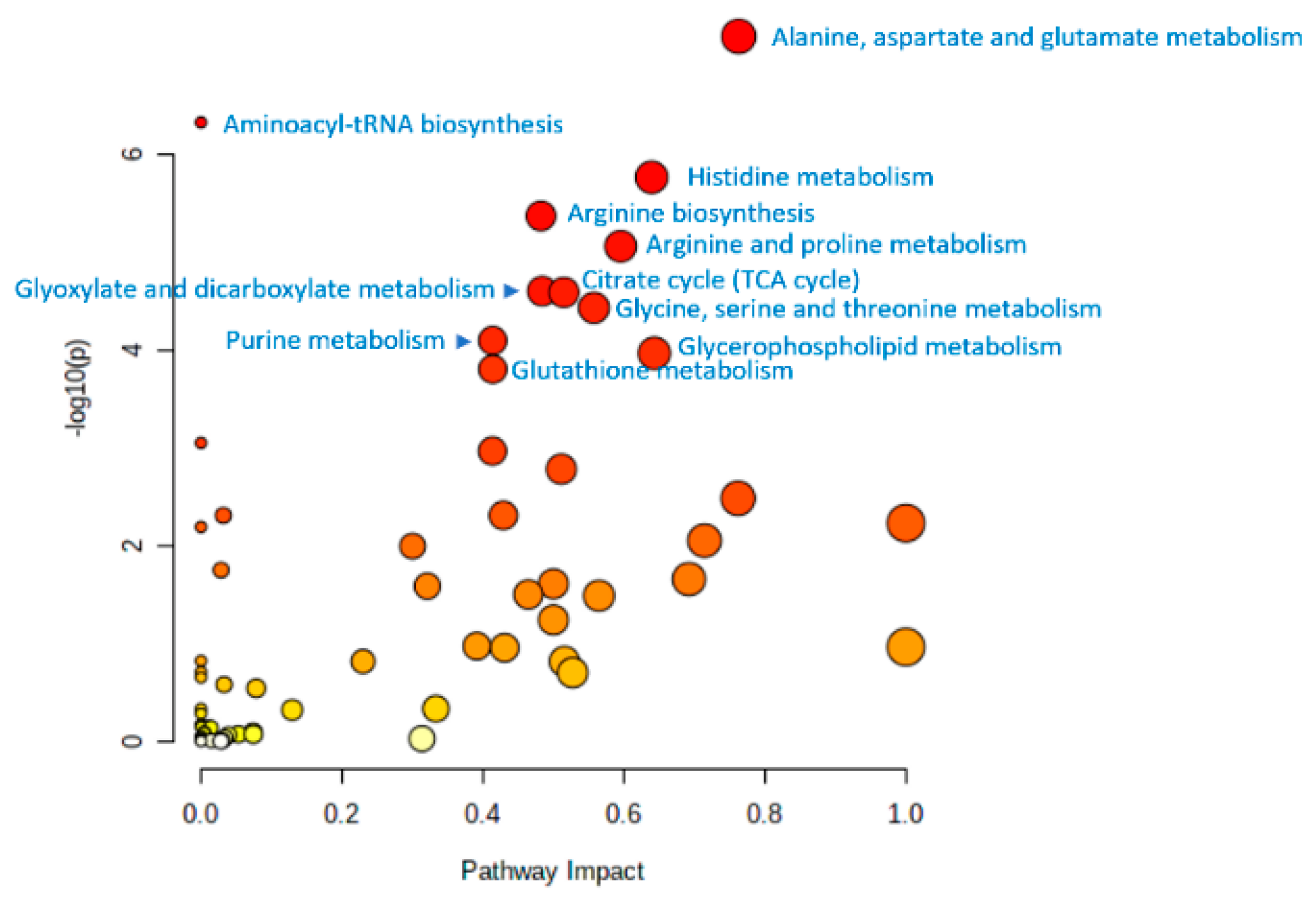 Biology 11 01570 g004