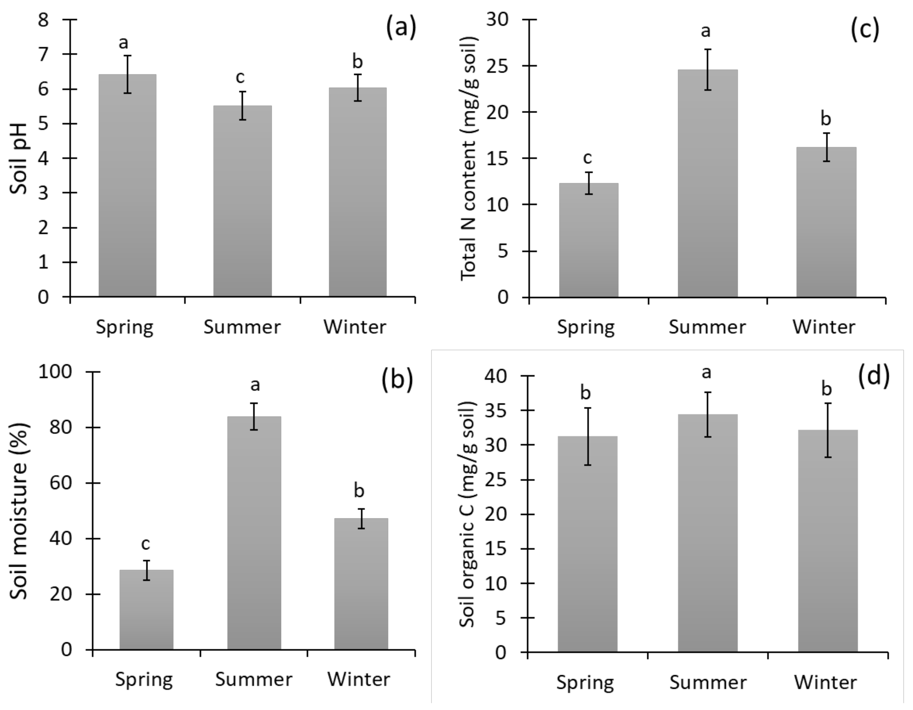 Biology 11 01572 g002 Biology 11 01572 g002