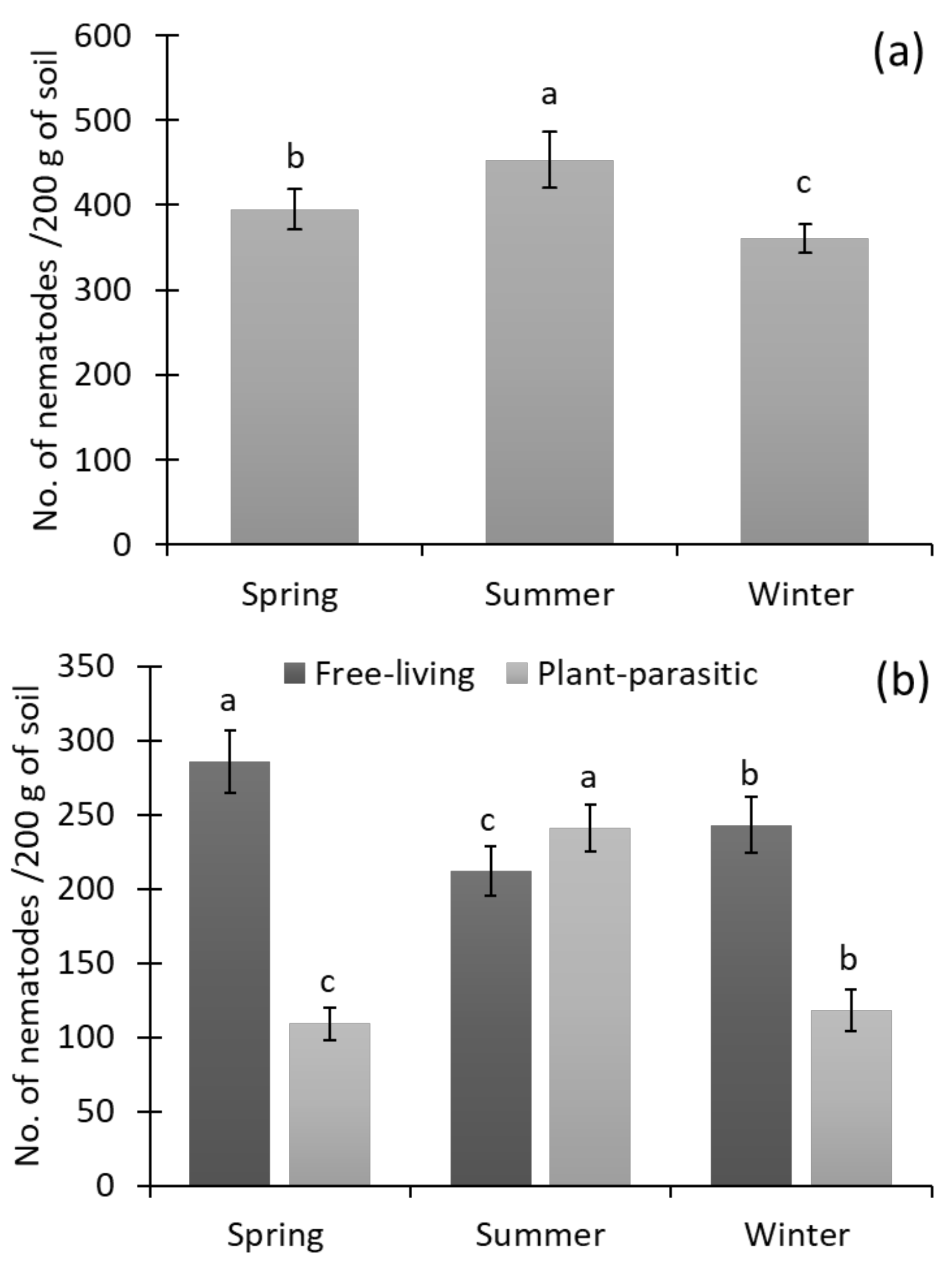 Biology 11 01572 g003 Biology 11 01572 g003