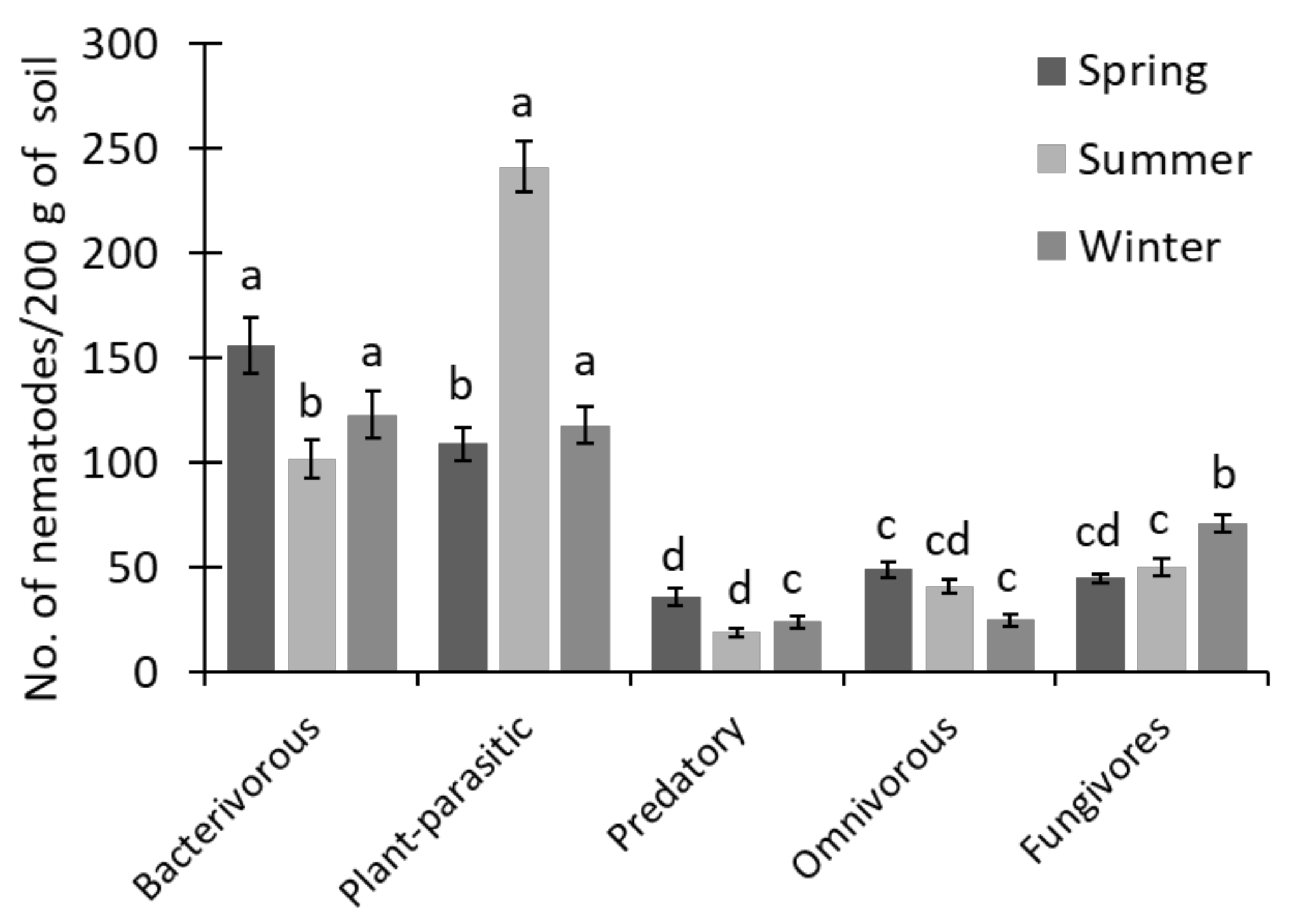 Biology 11 01572 g004 Biology 11 01572 g004