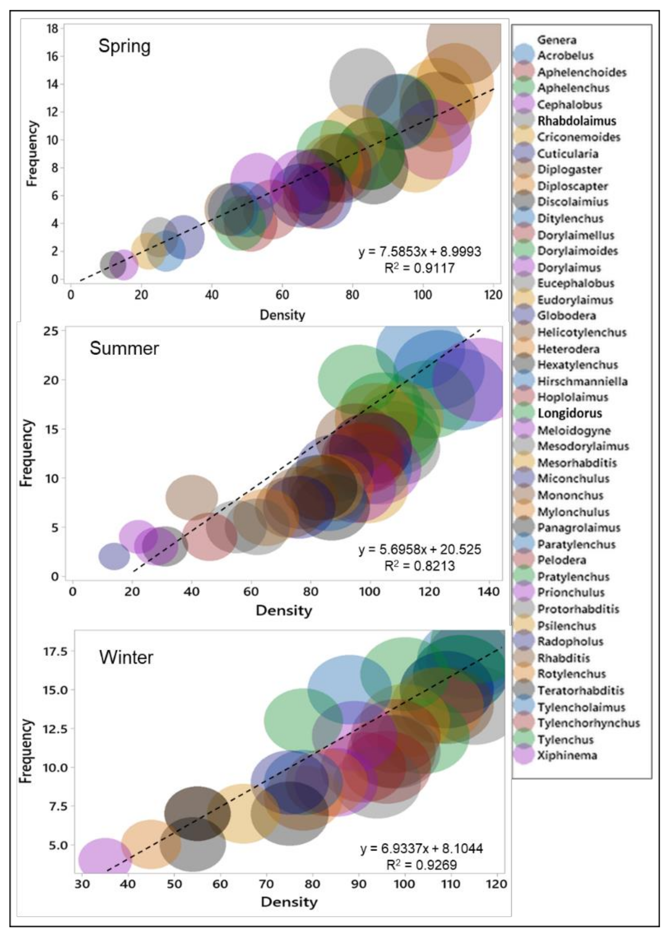 Biology 11 01572 g005 Biology 11 01572 g005