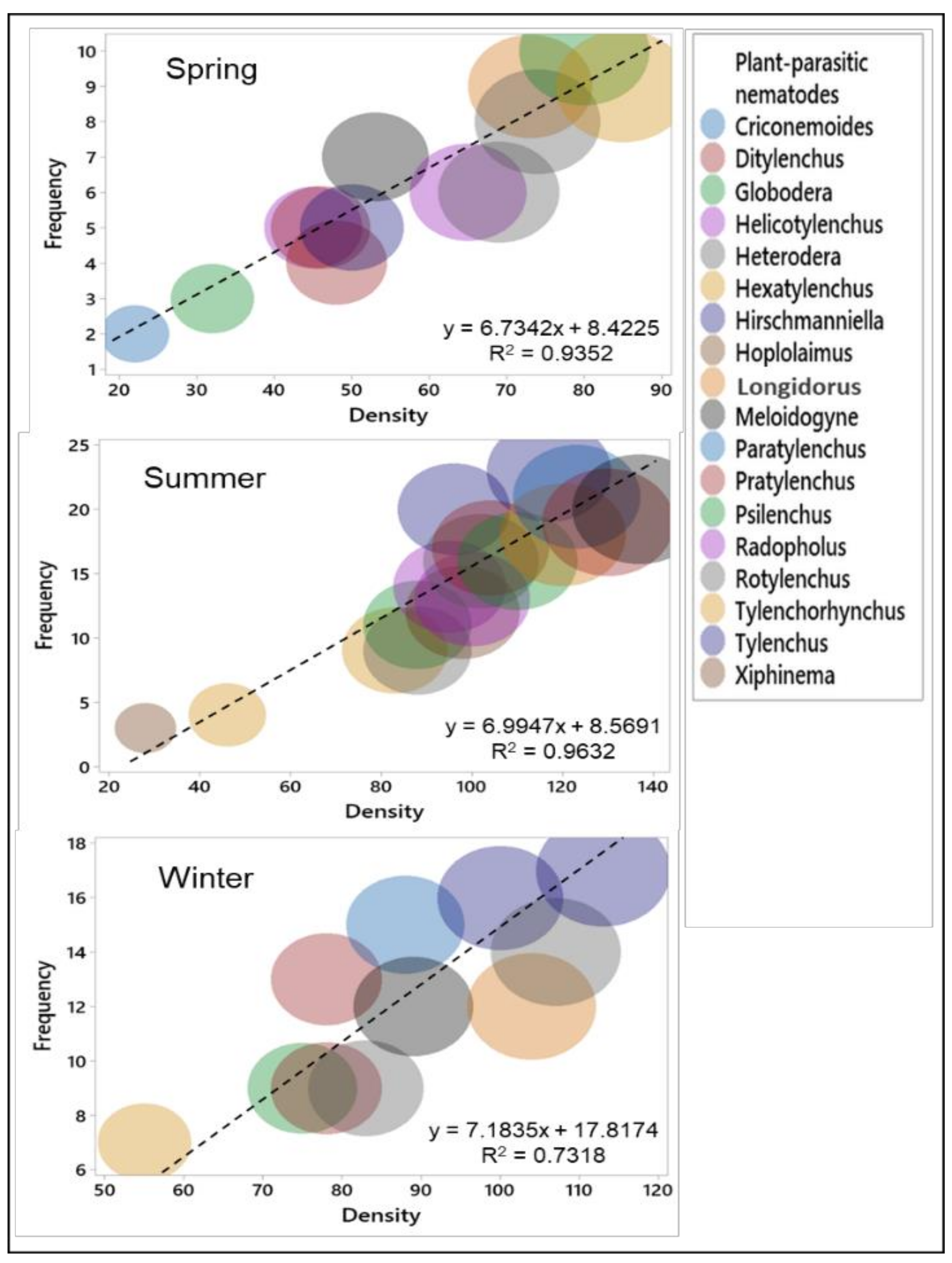 Biology 11 01572 g006 Biology 11 01572 g006