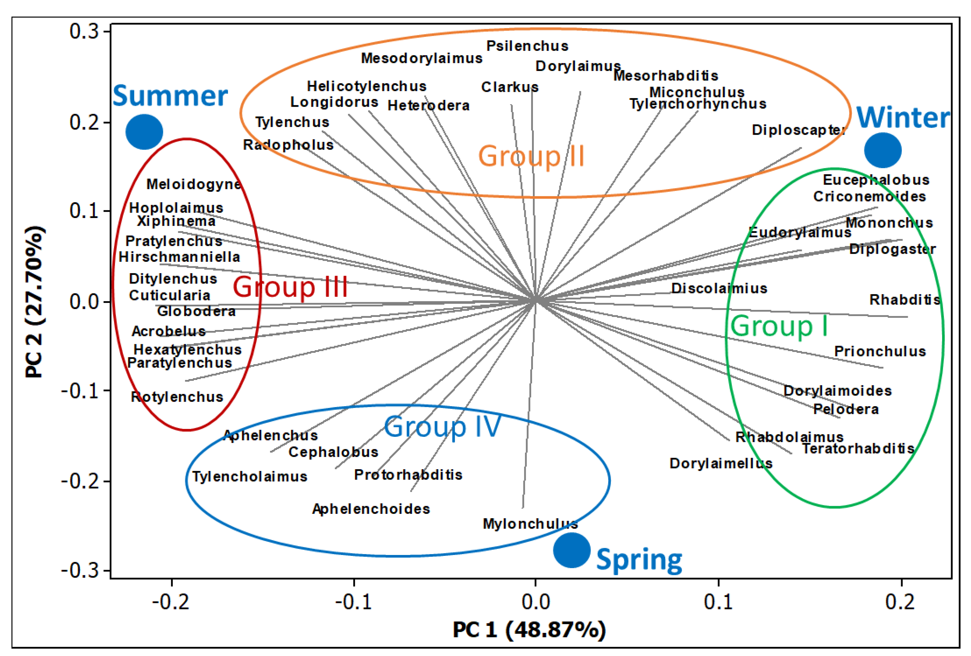 Biology 11 01572 g007 Biology 11 01572 g007