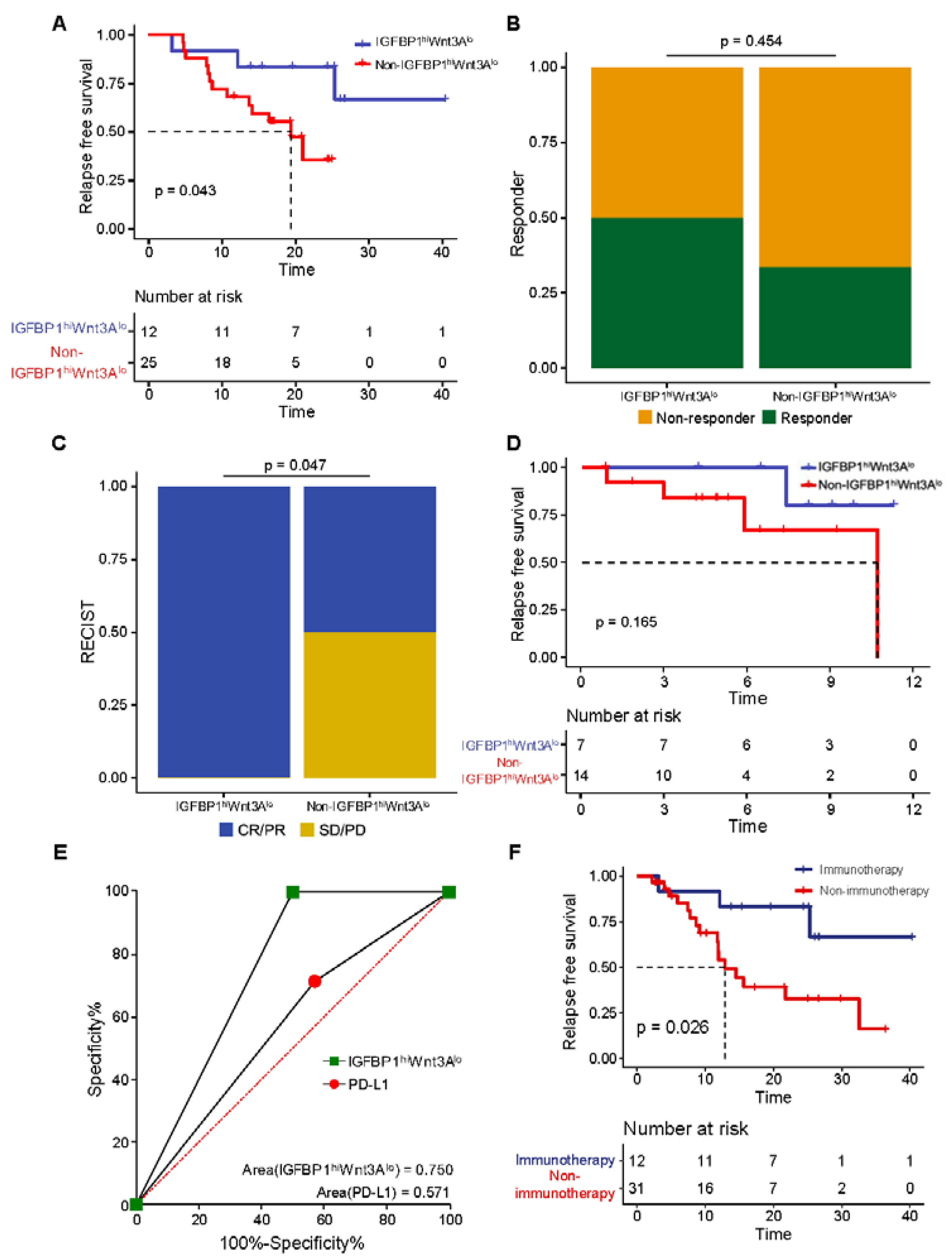 Biology 11 01575 g005 Biology 11 01575 g005