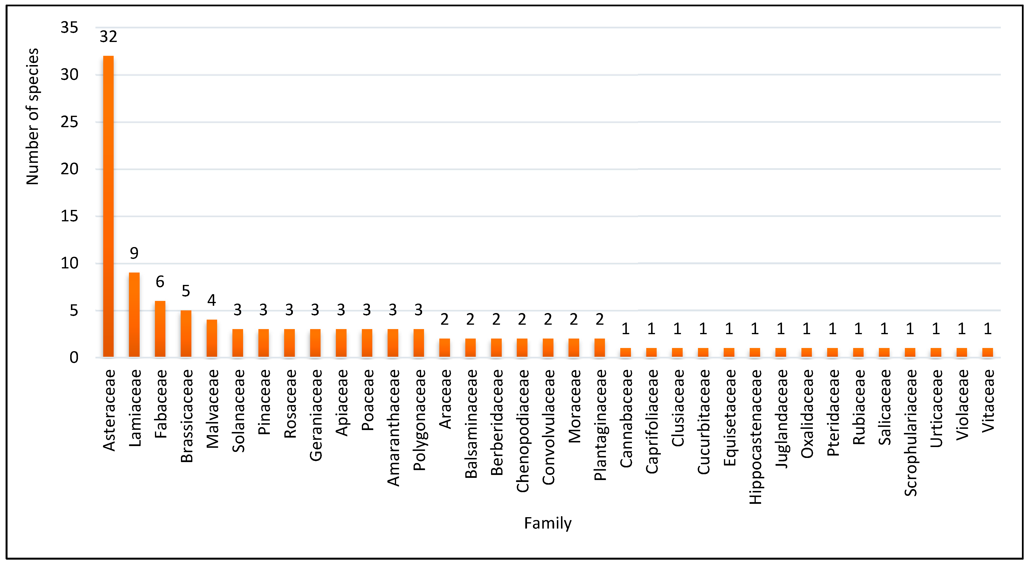 Biology 11 01578 g002 Biology 11 01578 g002
