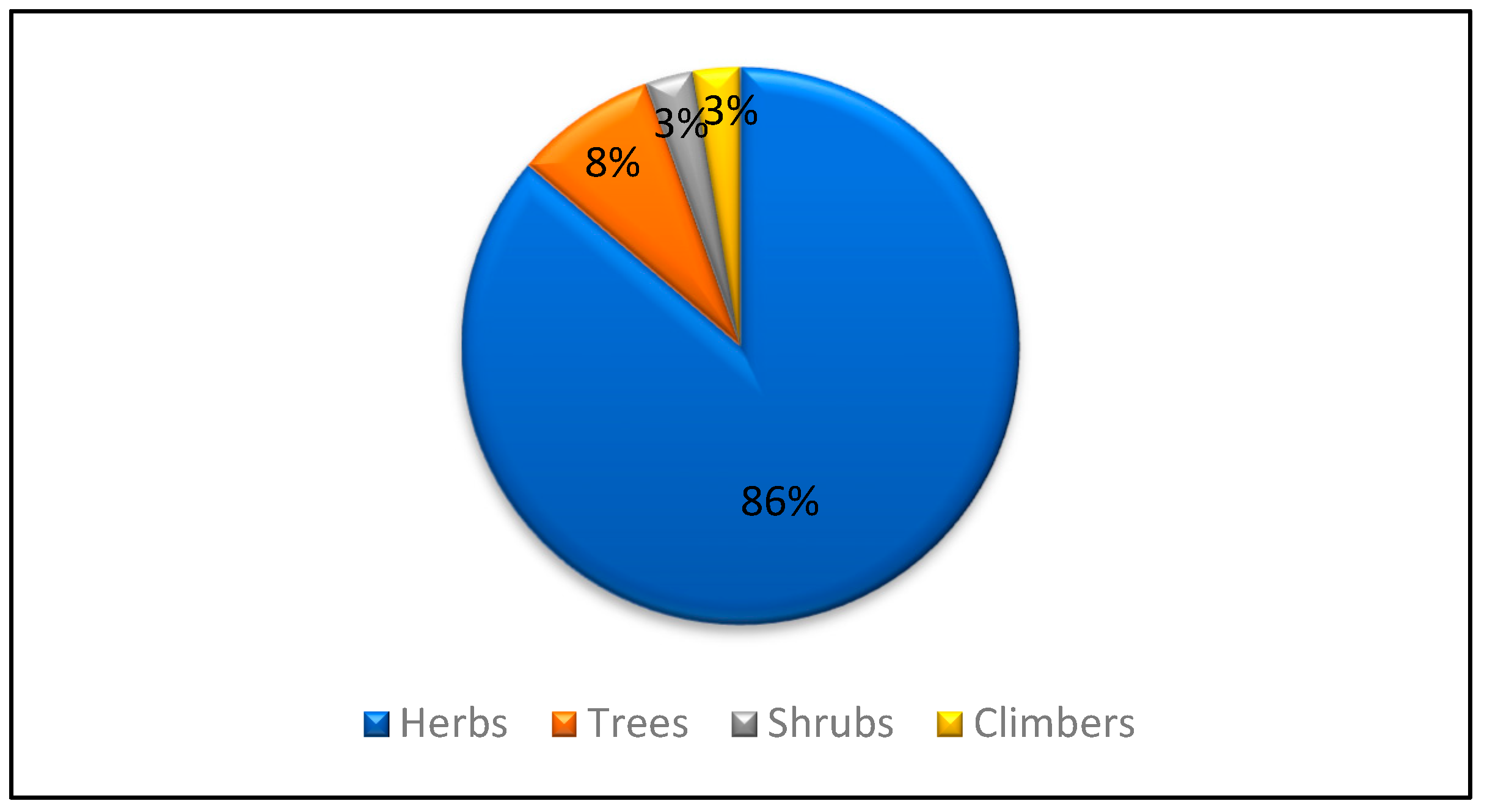 Biology 11 01578 g003 Biology 11 01578 g003