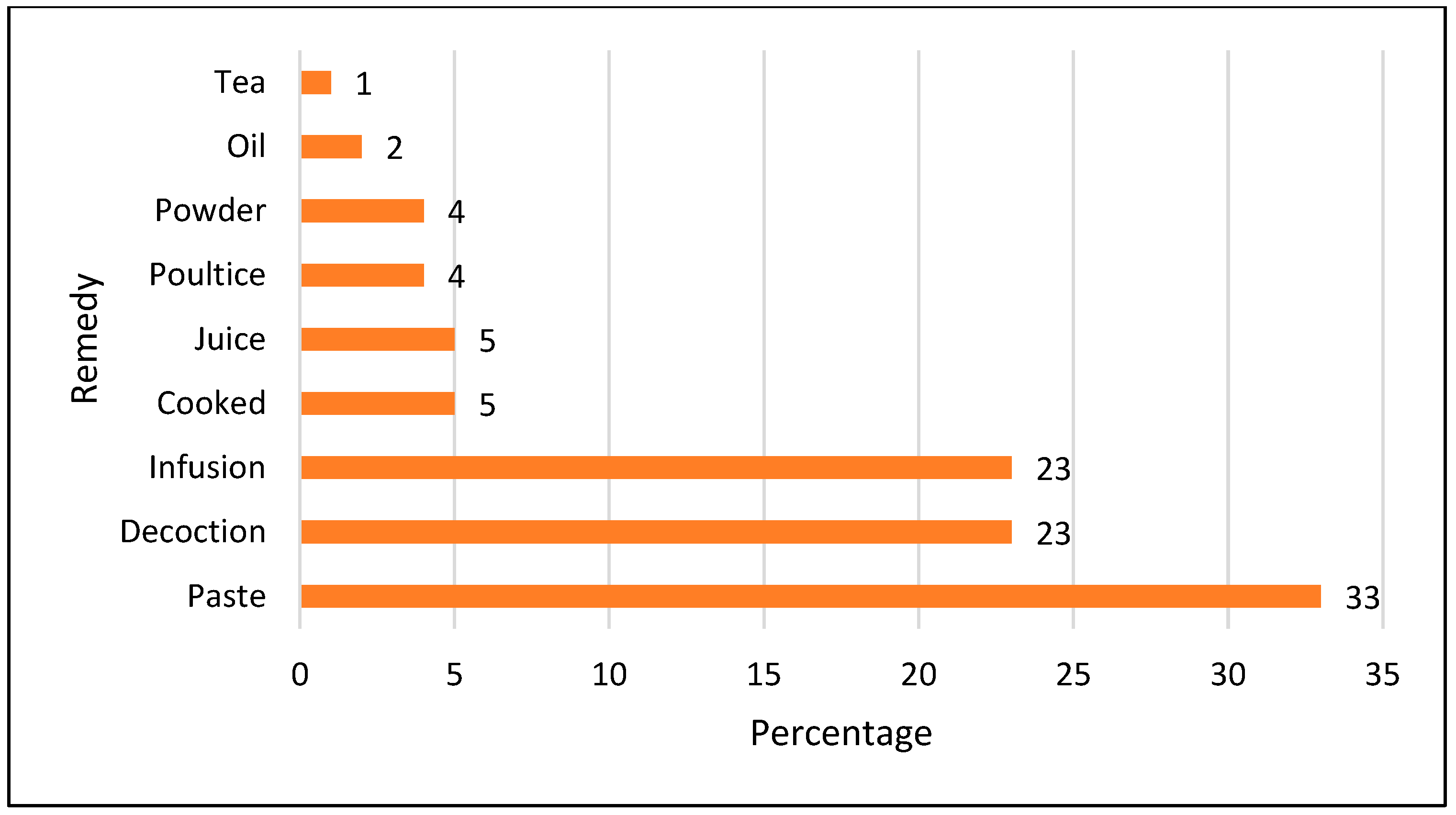 Biology 11 01578 g005 Biology 11 01578 g005