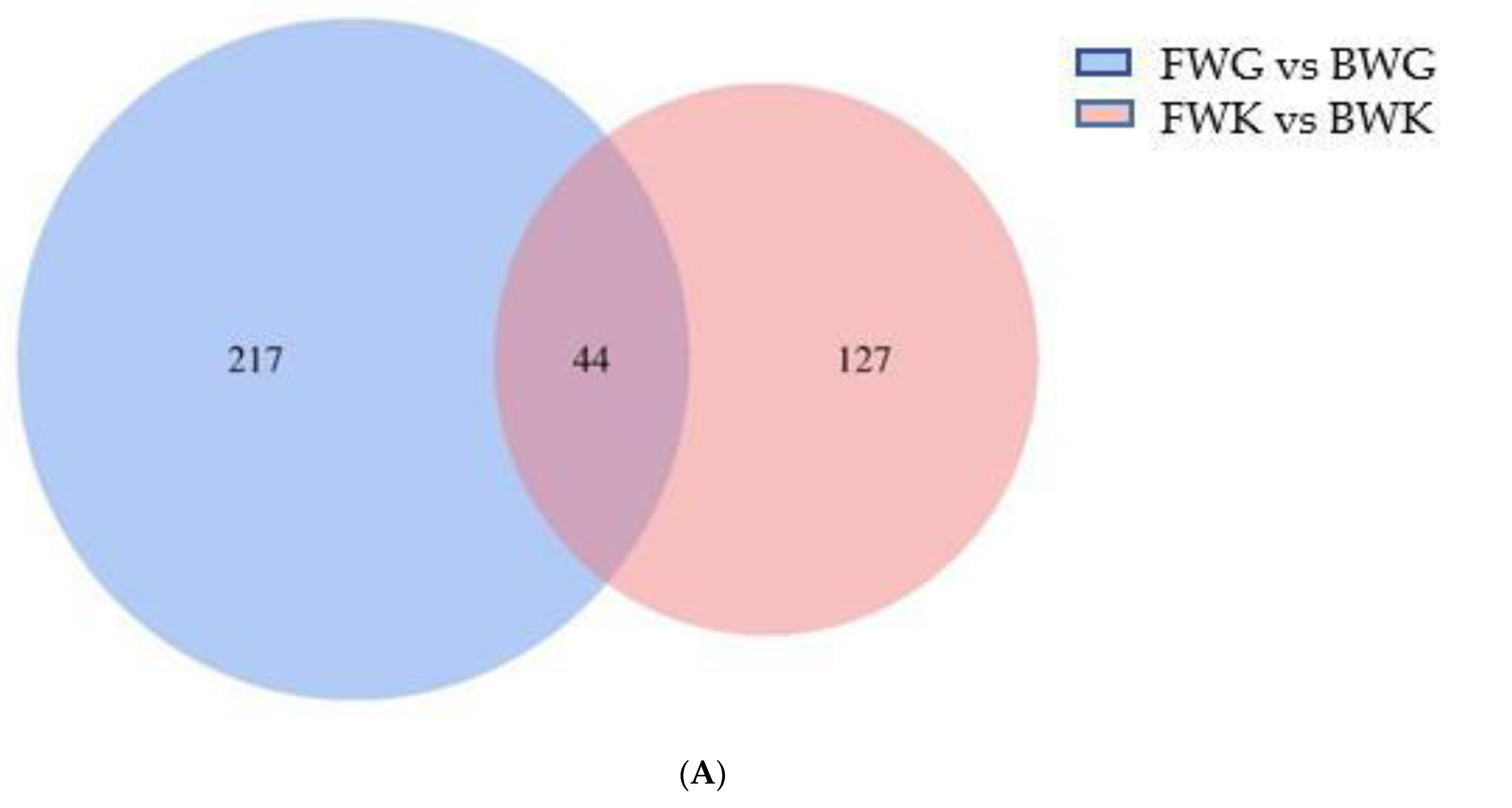 Biology 11 01580 g003a