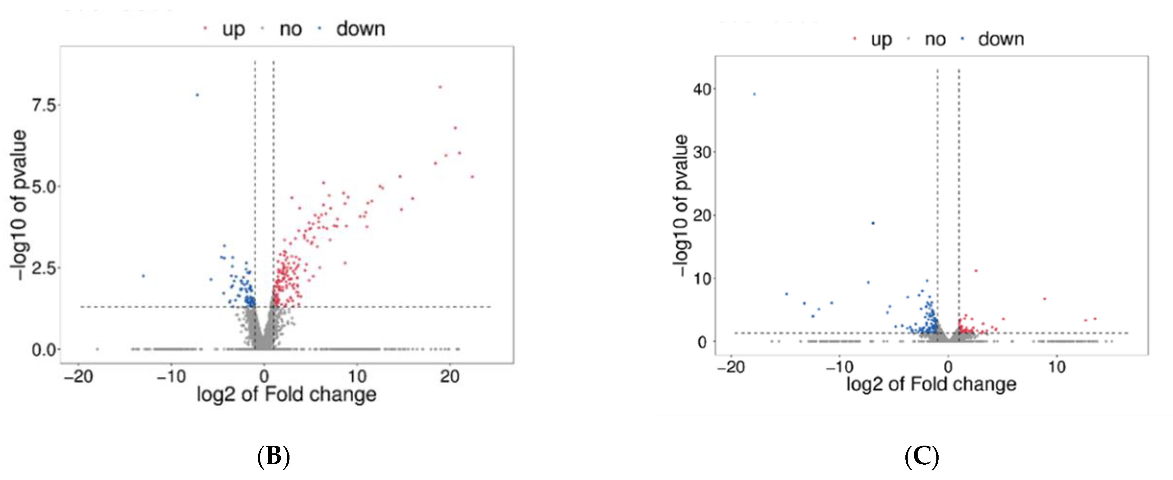 Biology 11 01580 g003b