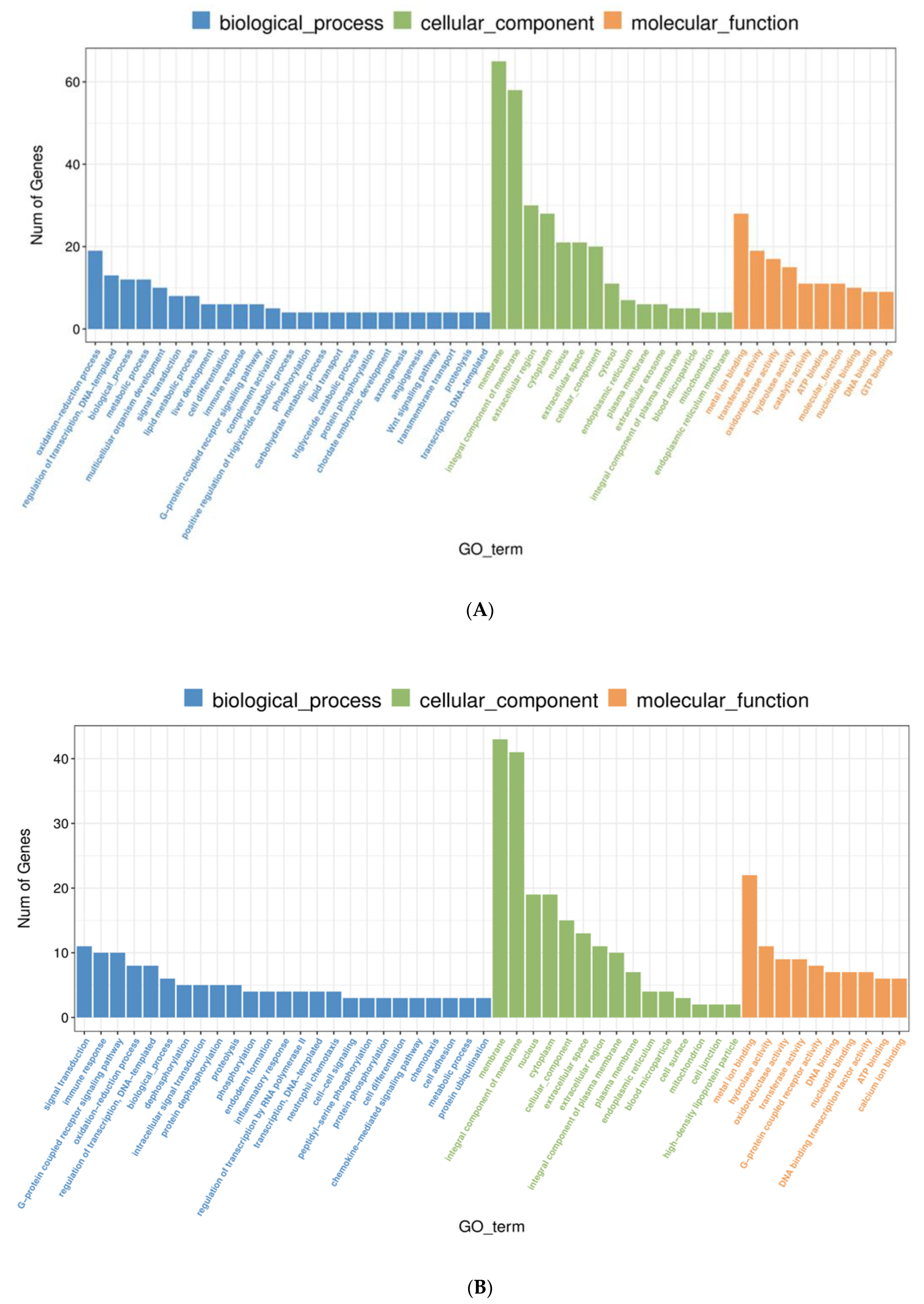 Biology 11 01580 g004