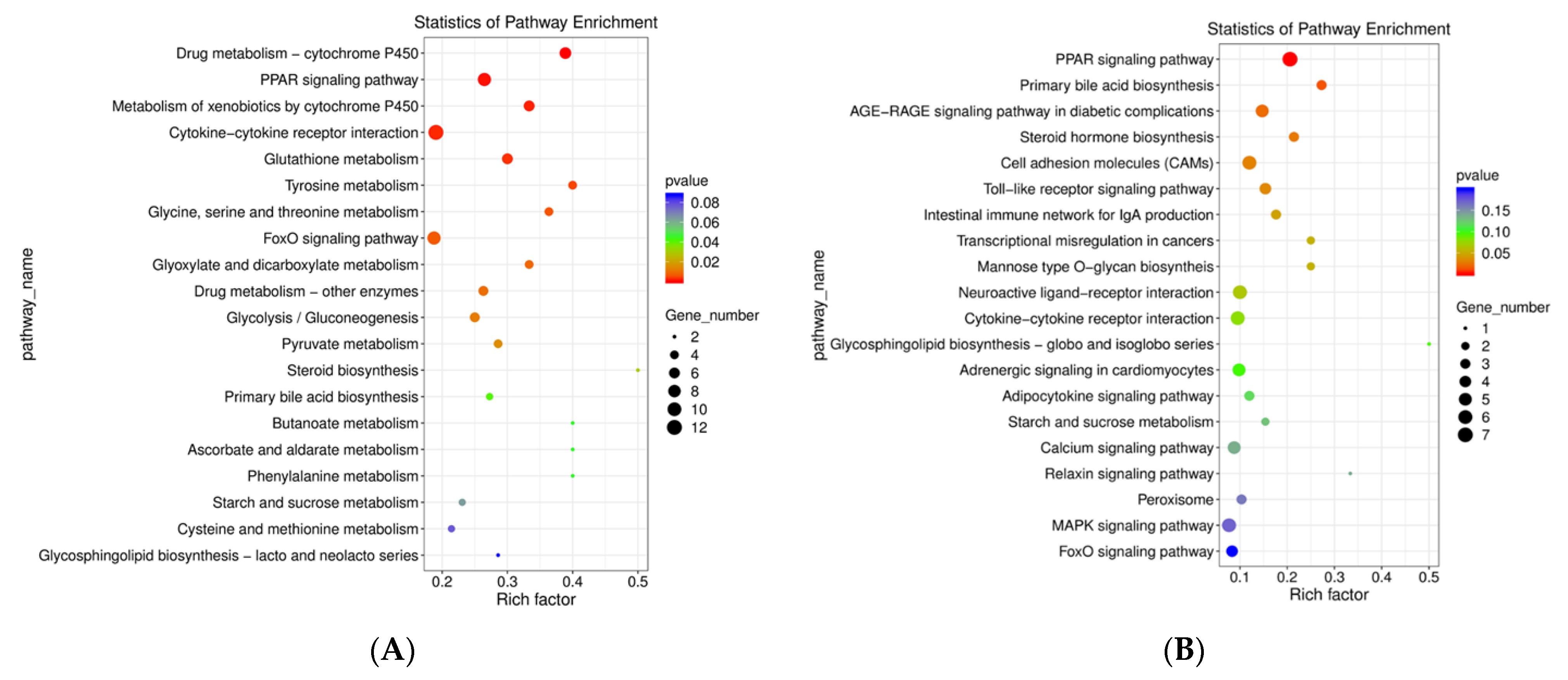 Biology 11 01580 g005