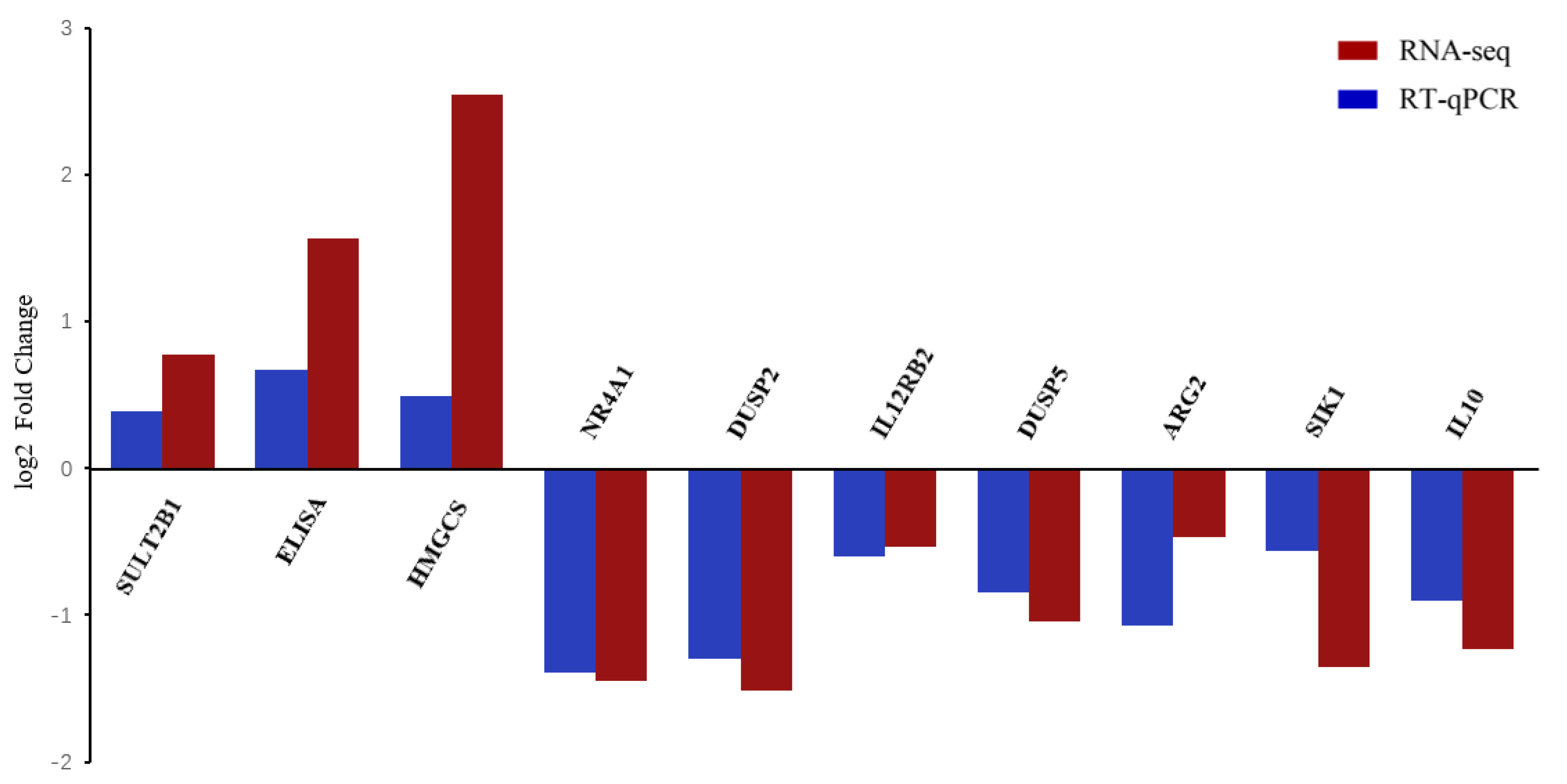 Biology 11 01580 g006