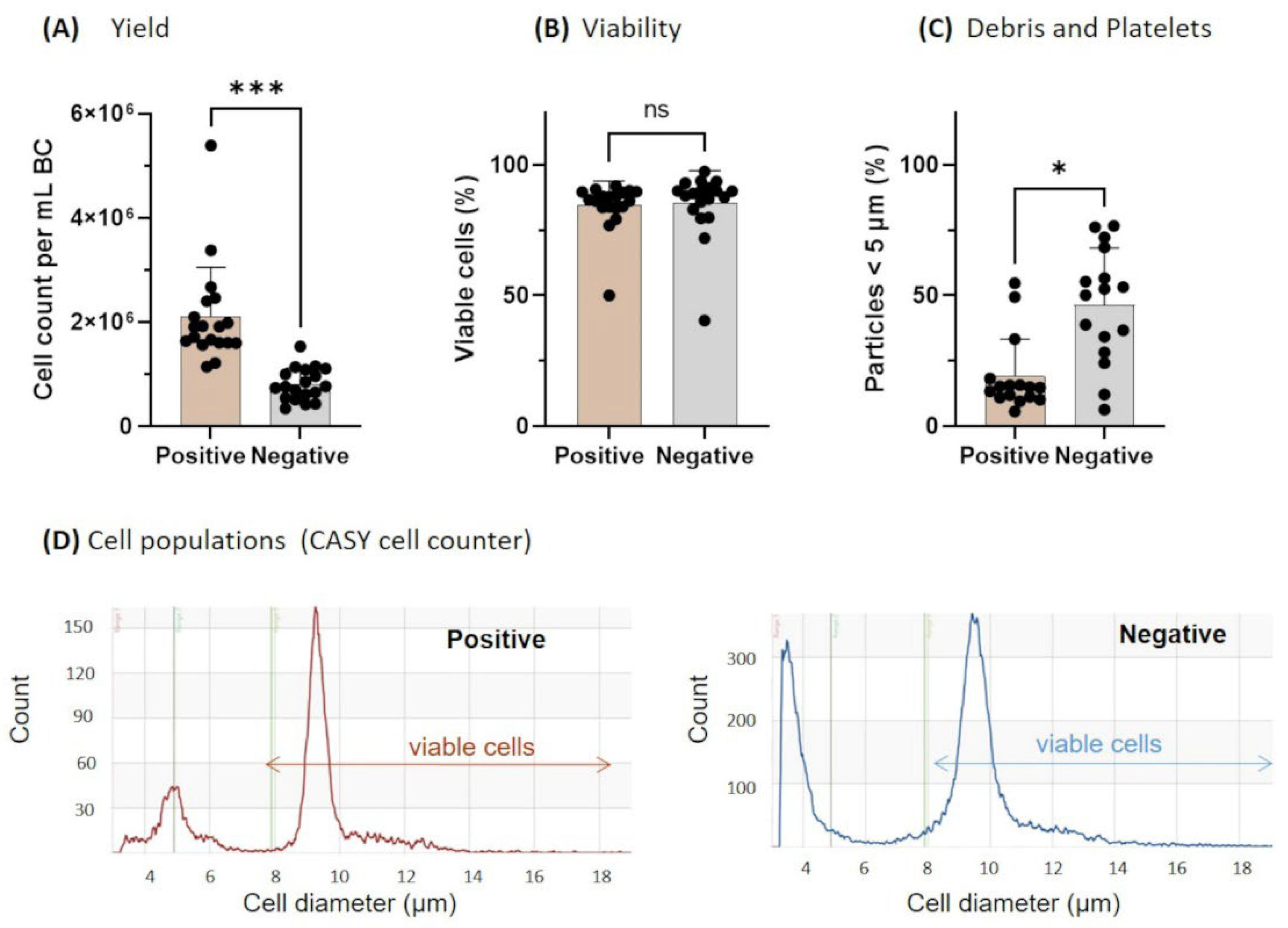 Biology 11 01583 g002 Biology 11 01583 g002