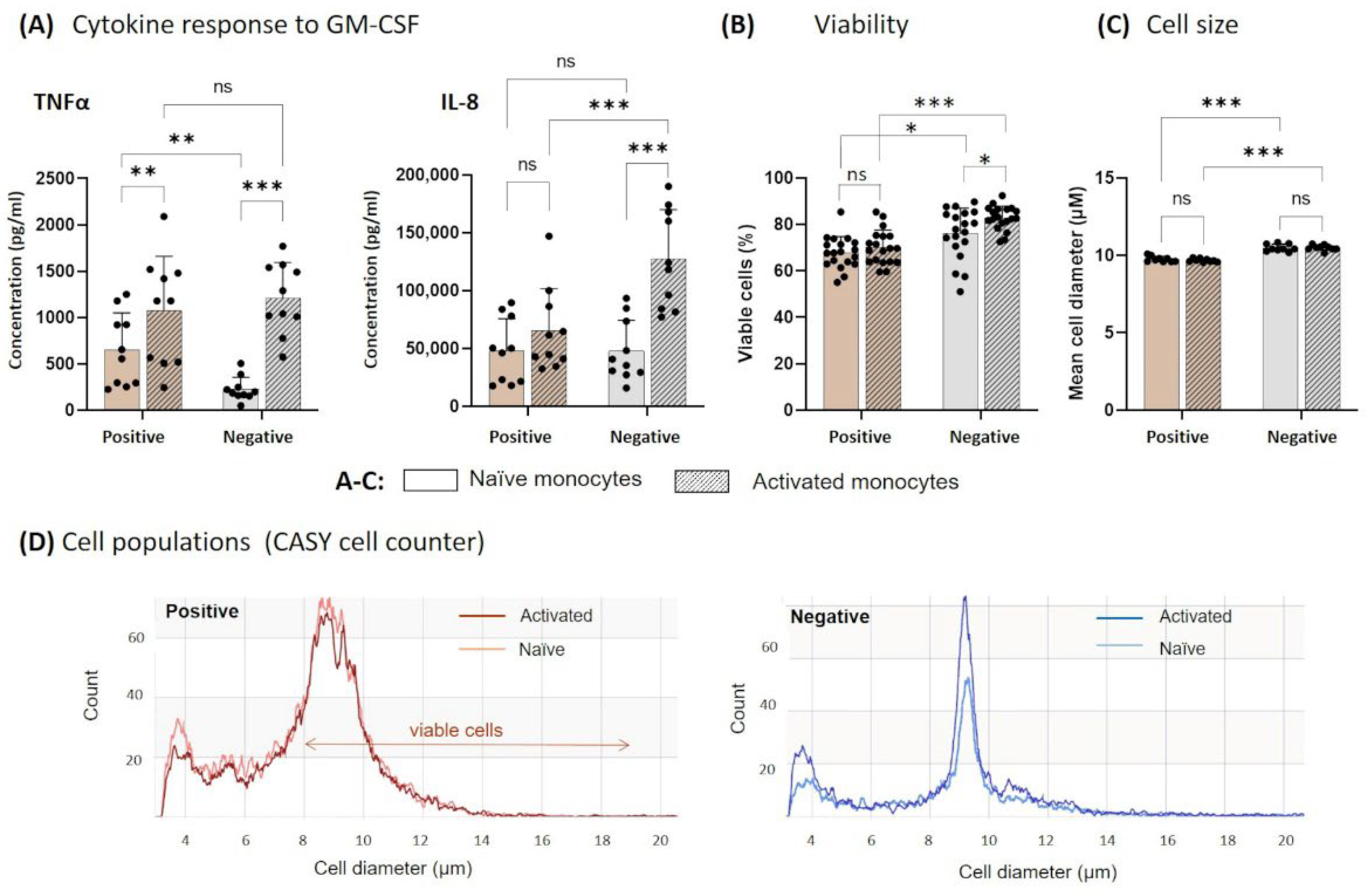 Biology 11 01583 g004 Biology 11 01583 g004