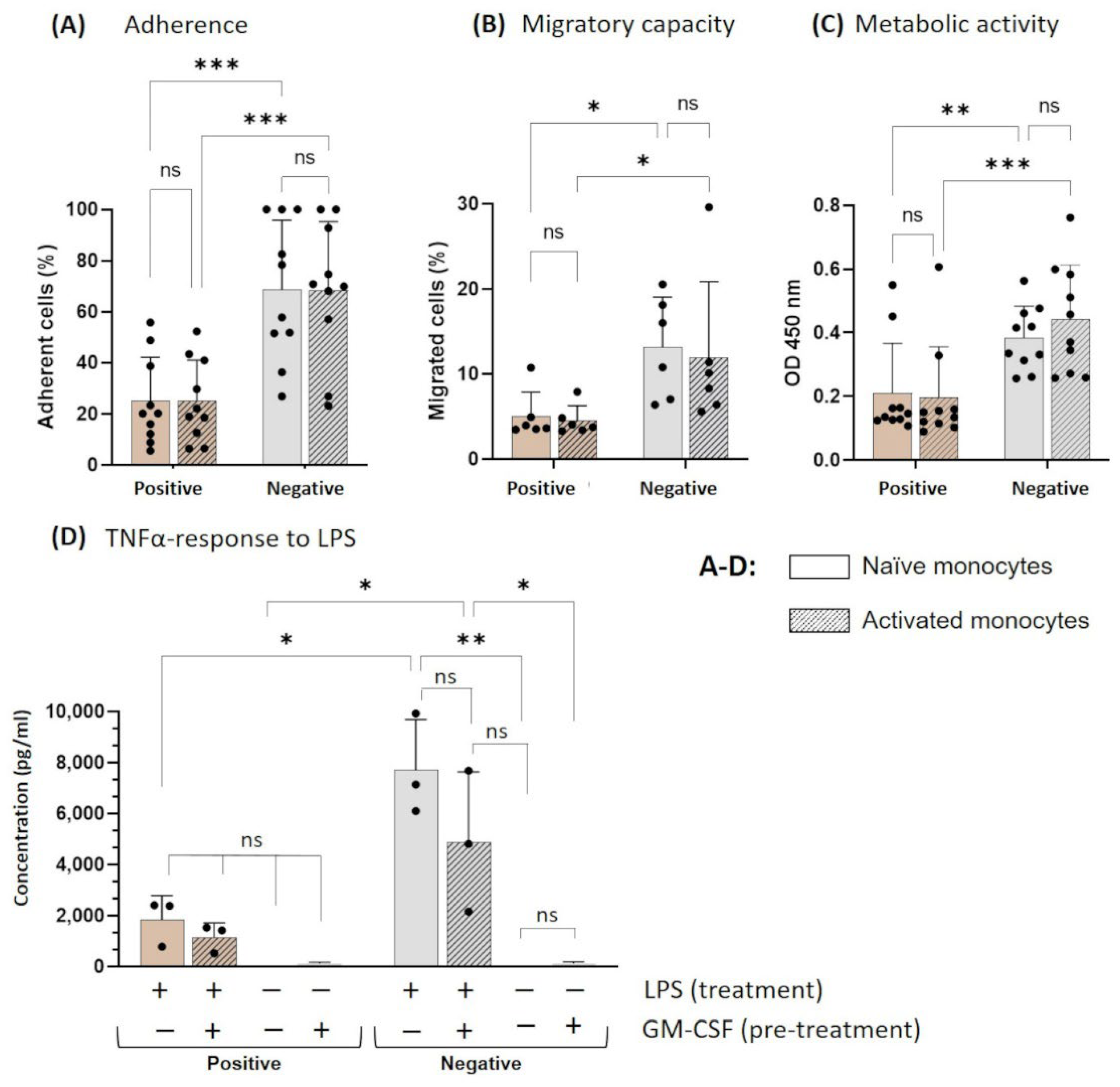 Biology 11 01583 g005 Biology 11 01583 g005