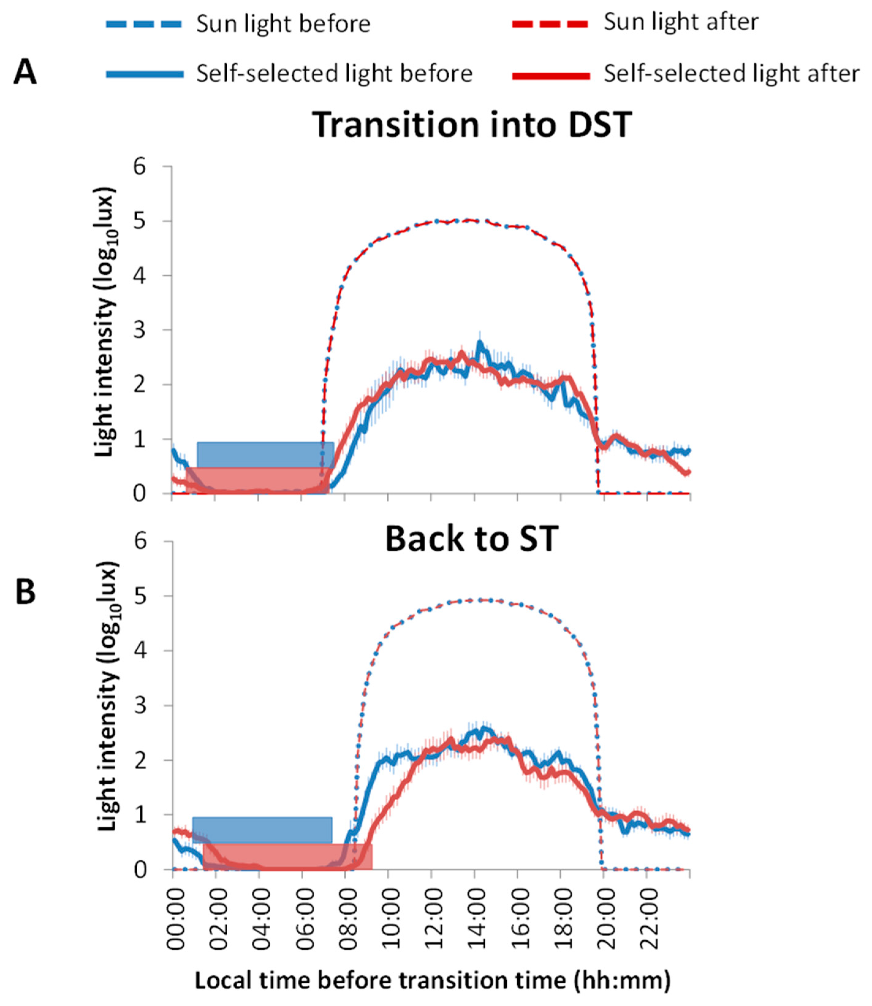 Biology 11 01584 g003