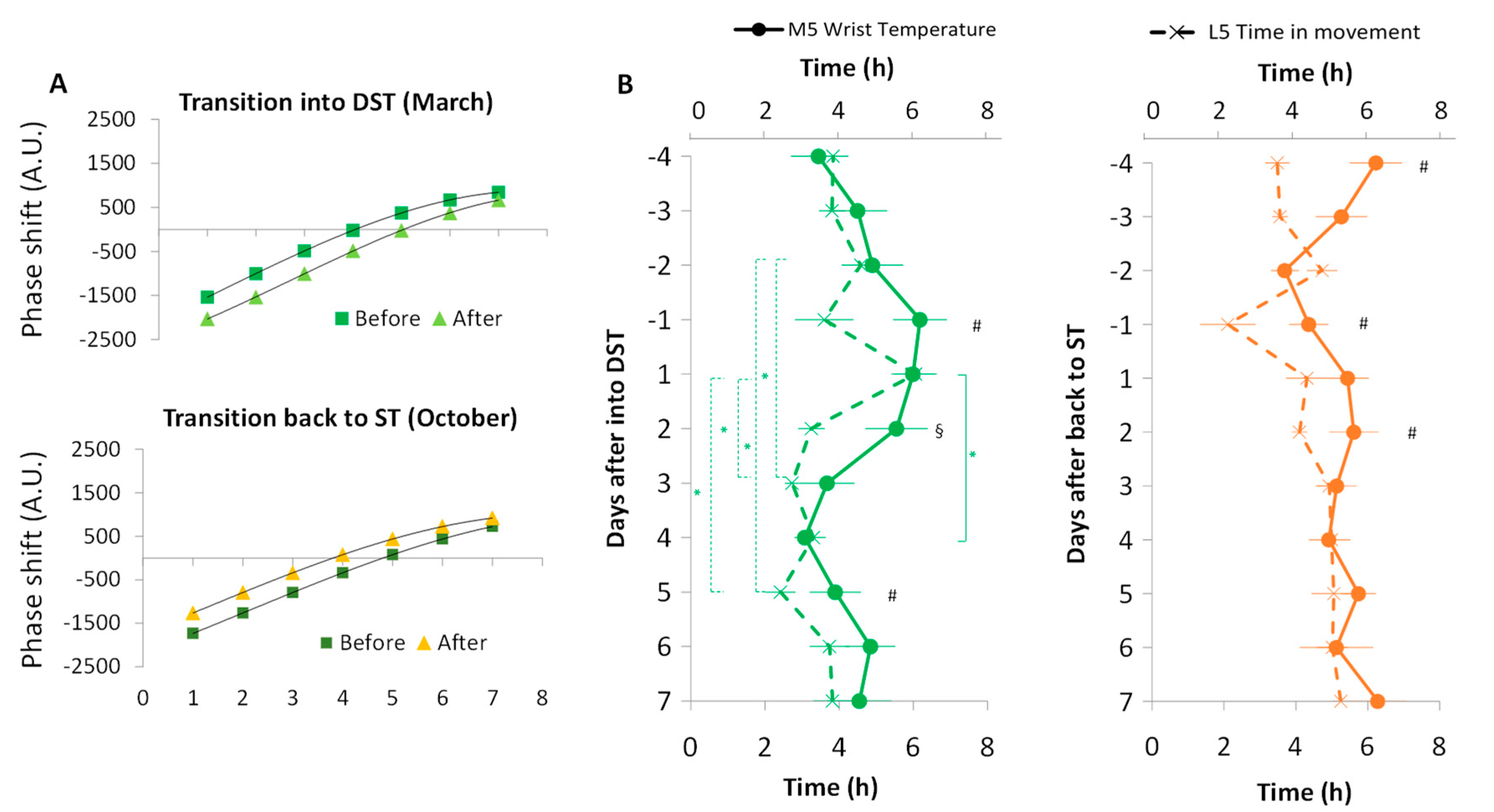 Biology 11 01584 g004