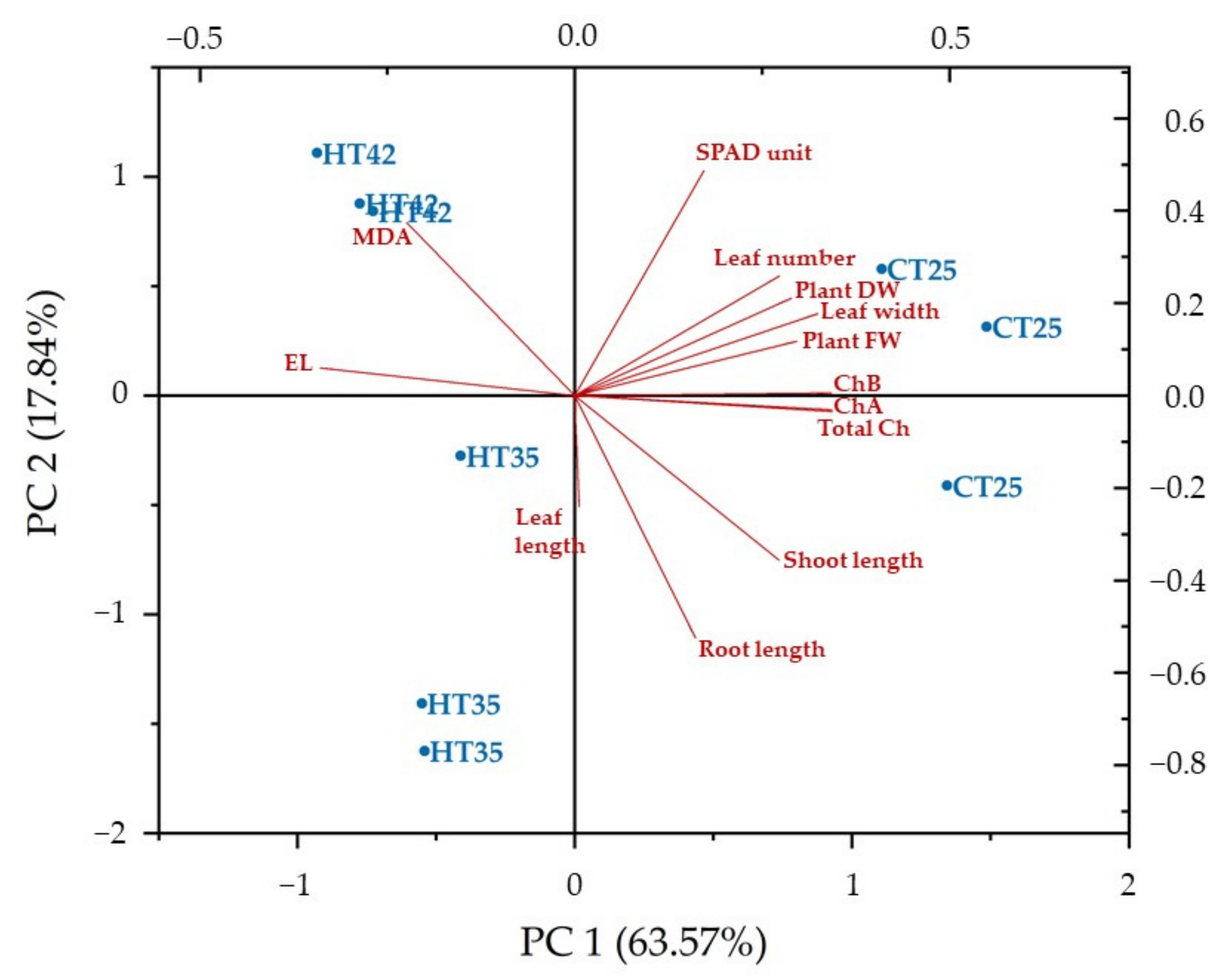 Biology 11 01587 g003
