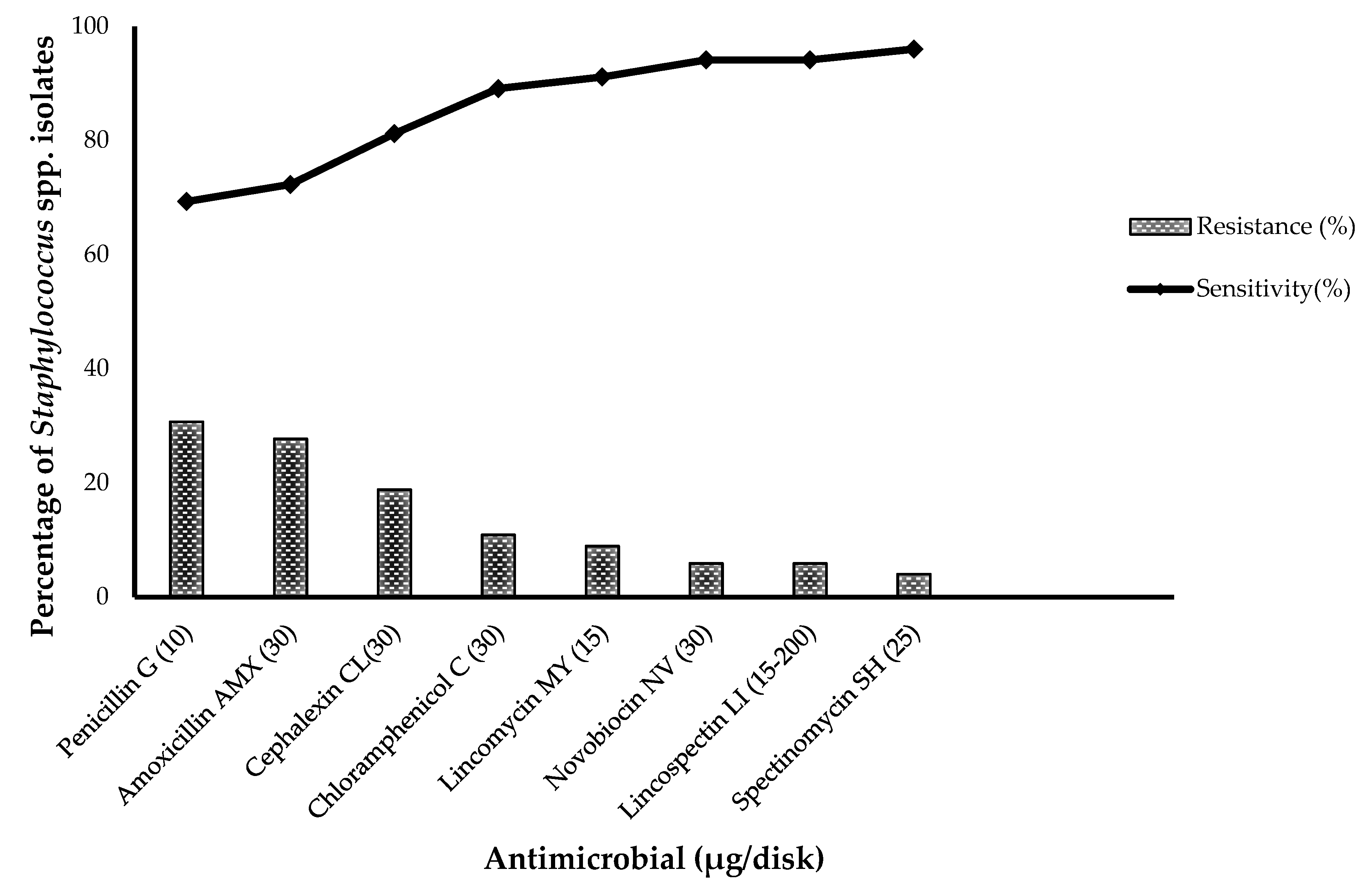 Biology 11 01591 g001