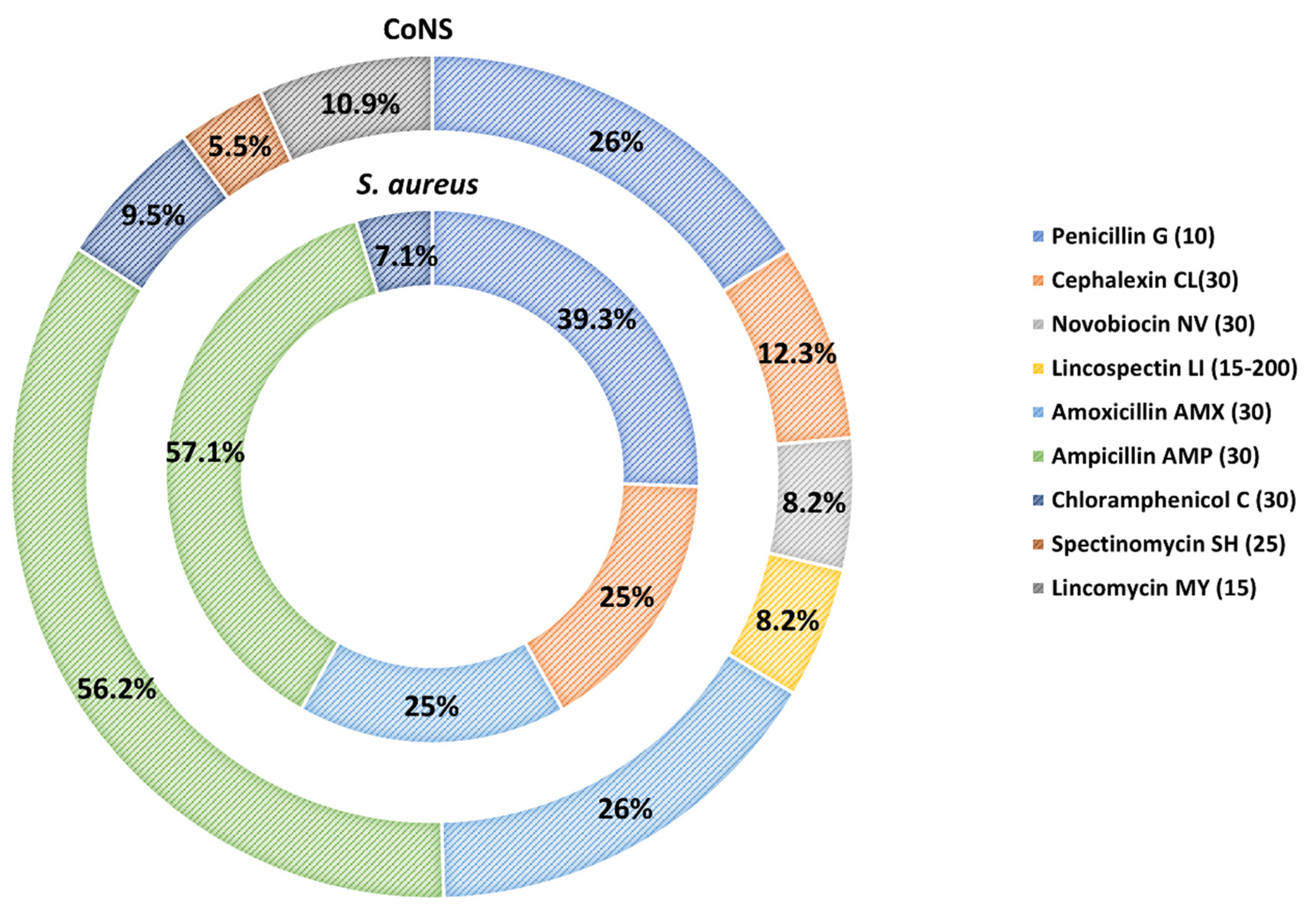 Biology 11 01591 g002