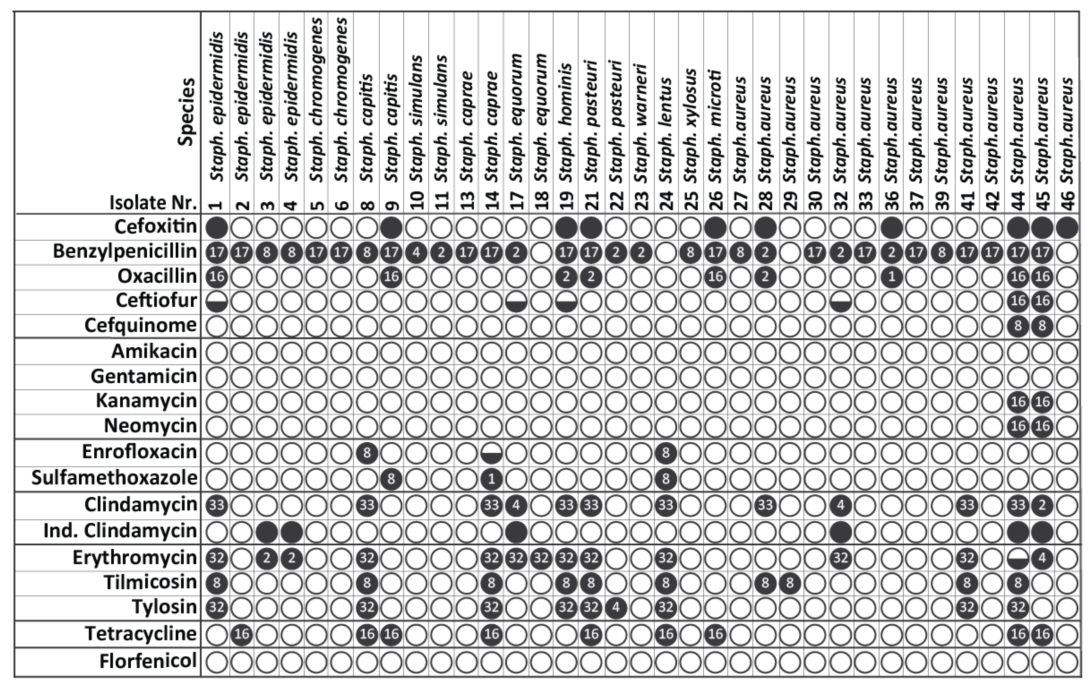 Biology 11 01591 g003
