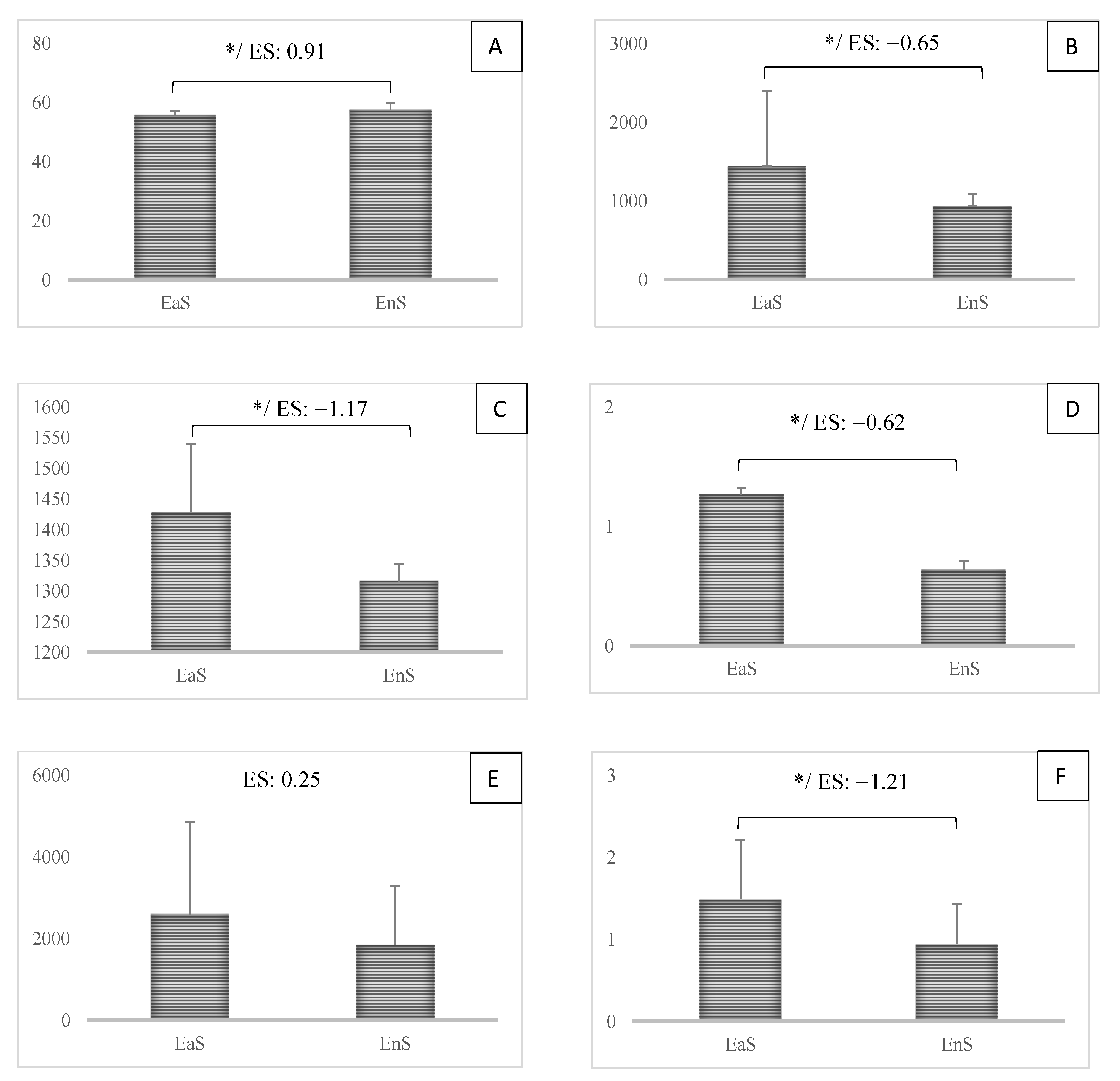 Biology 11 01594 g001