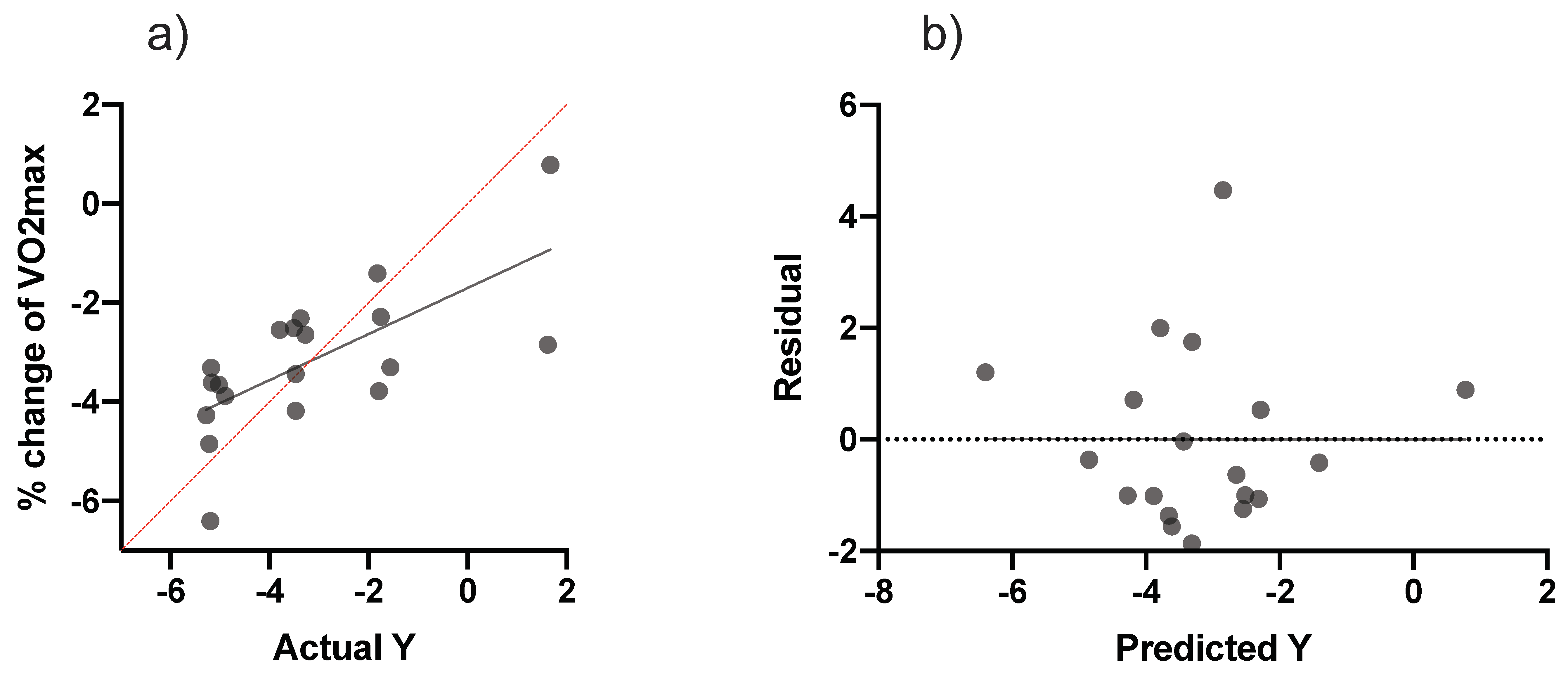 Biology 11 01594 g003