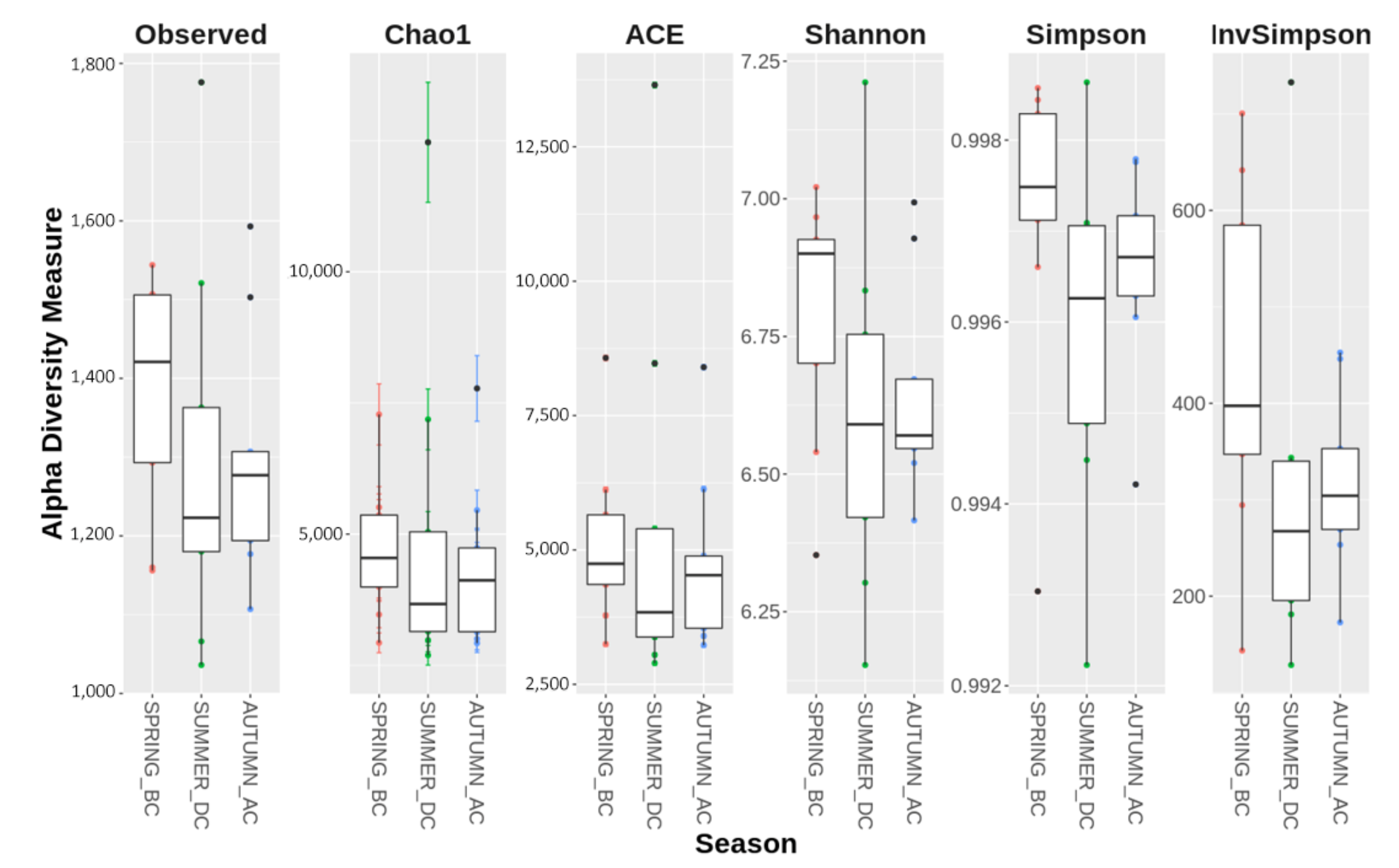 Biology 11 01595 g002 Biology 11 01595 g002