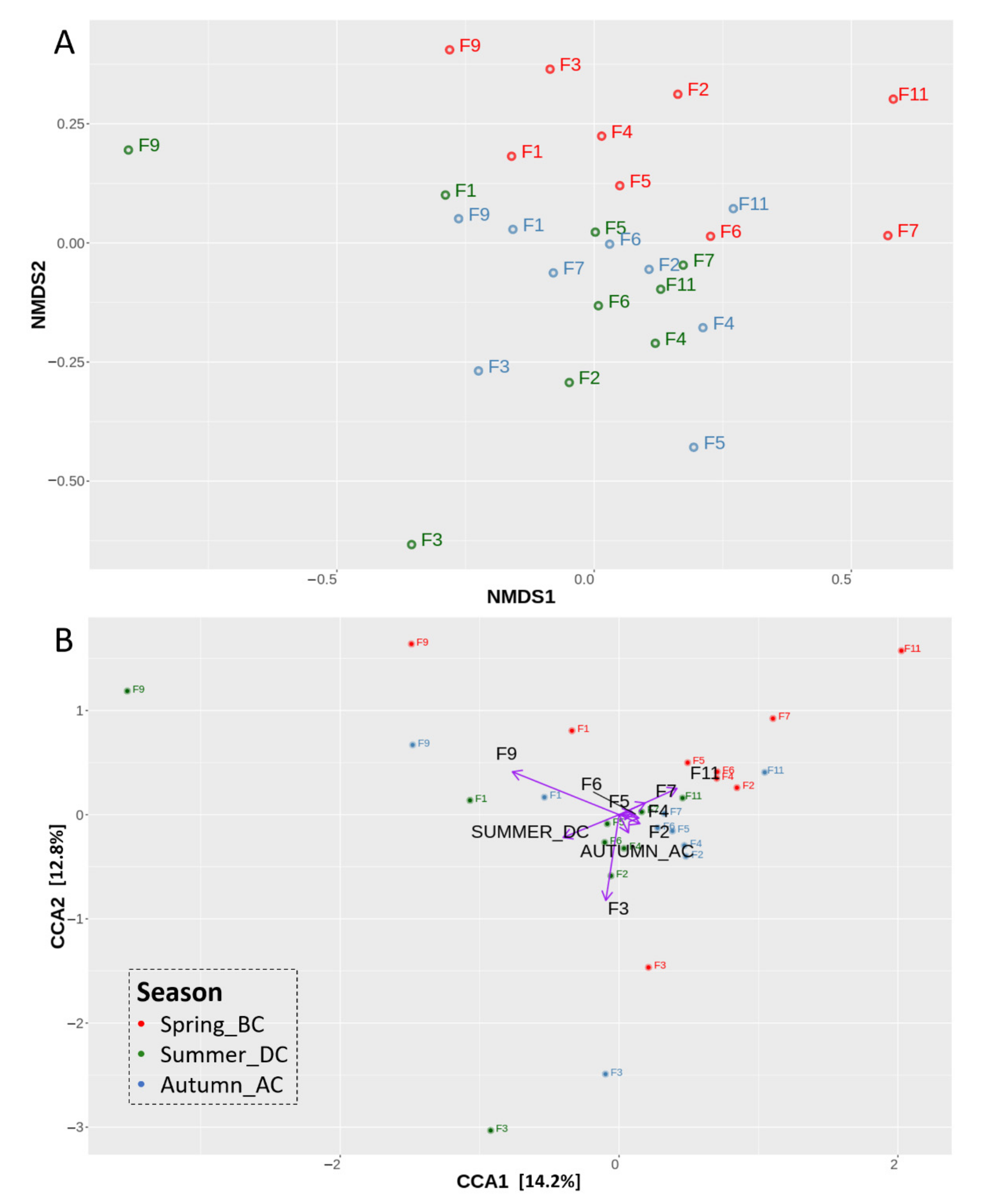 Biology 11 01595 g003 Biology 11 01595 g003