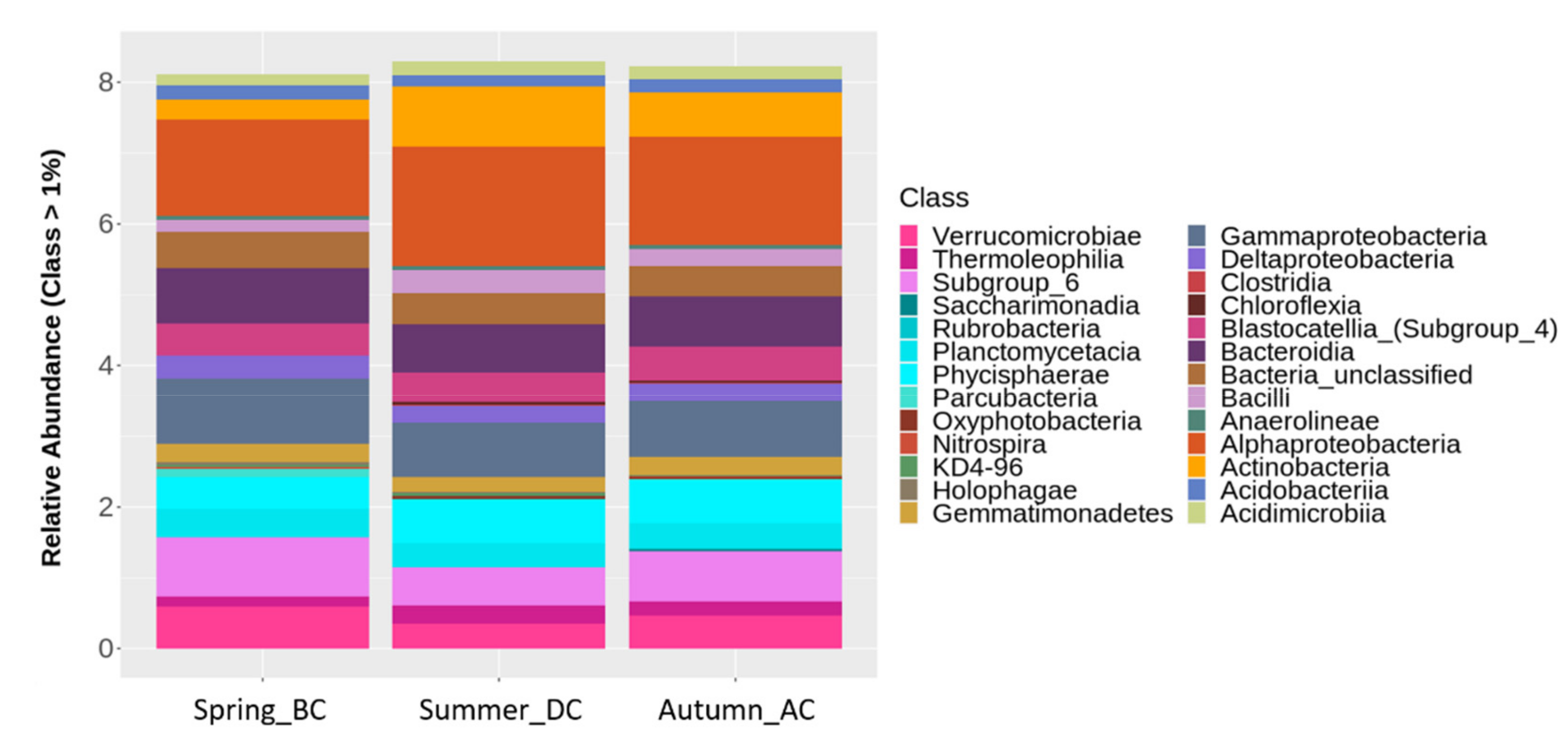 Biology 11 01595 g004 Biology 11 01595 g004