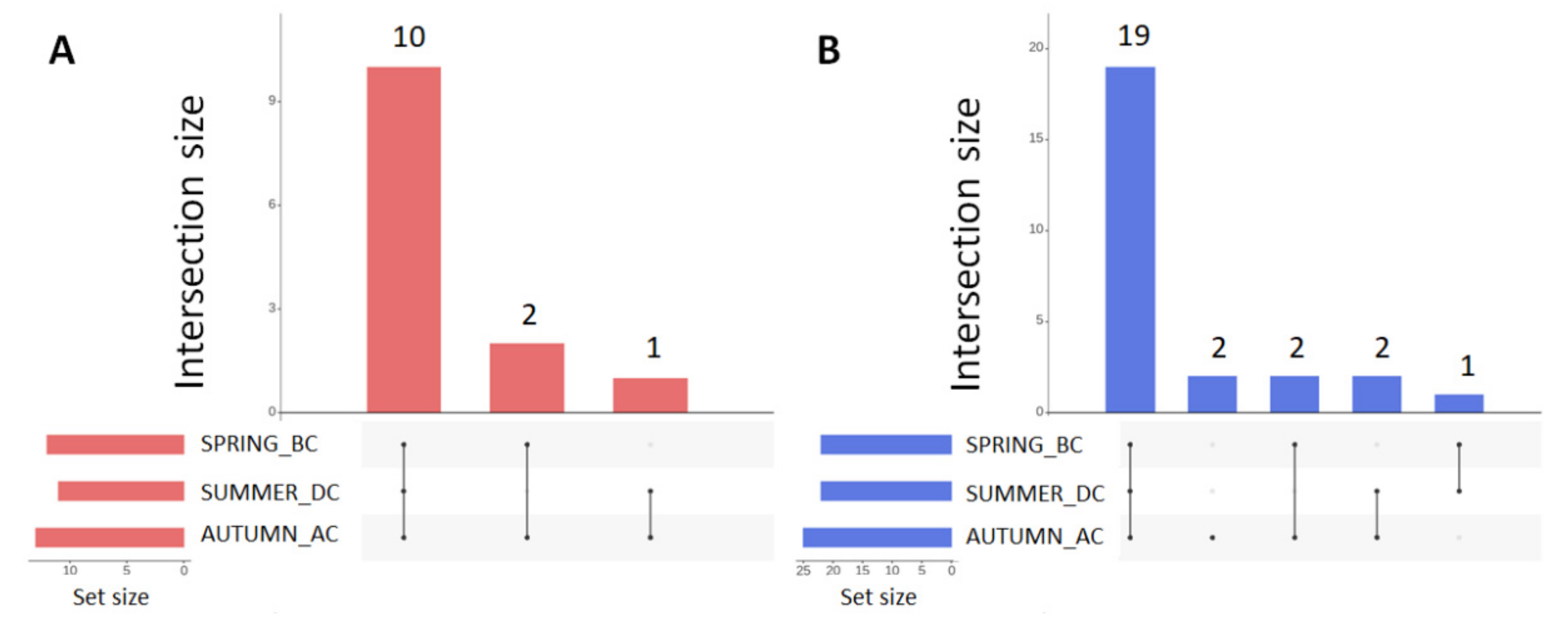 Biology 11 01595 g005 Biology 11 01595 g005