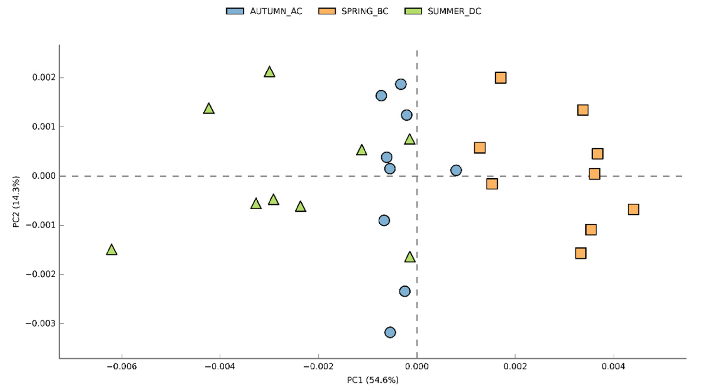 Biology 11 01595 g006 Biology 11 01595 g006
