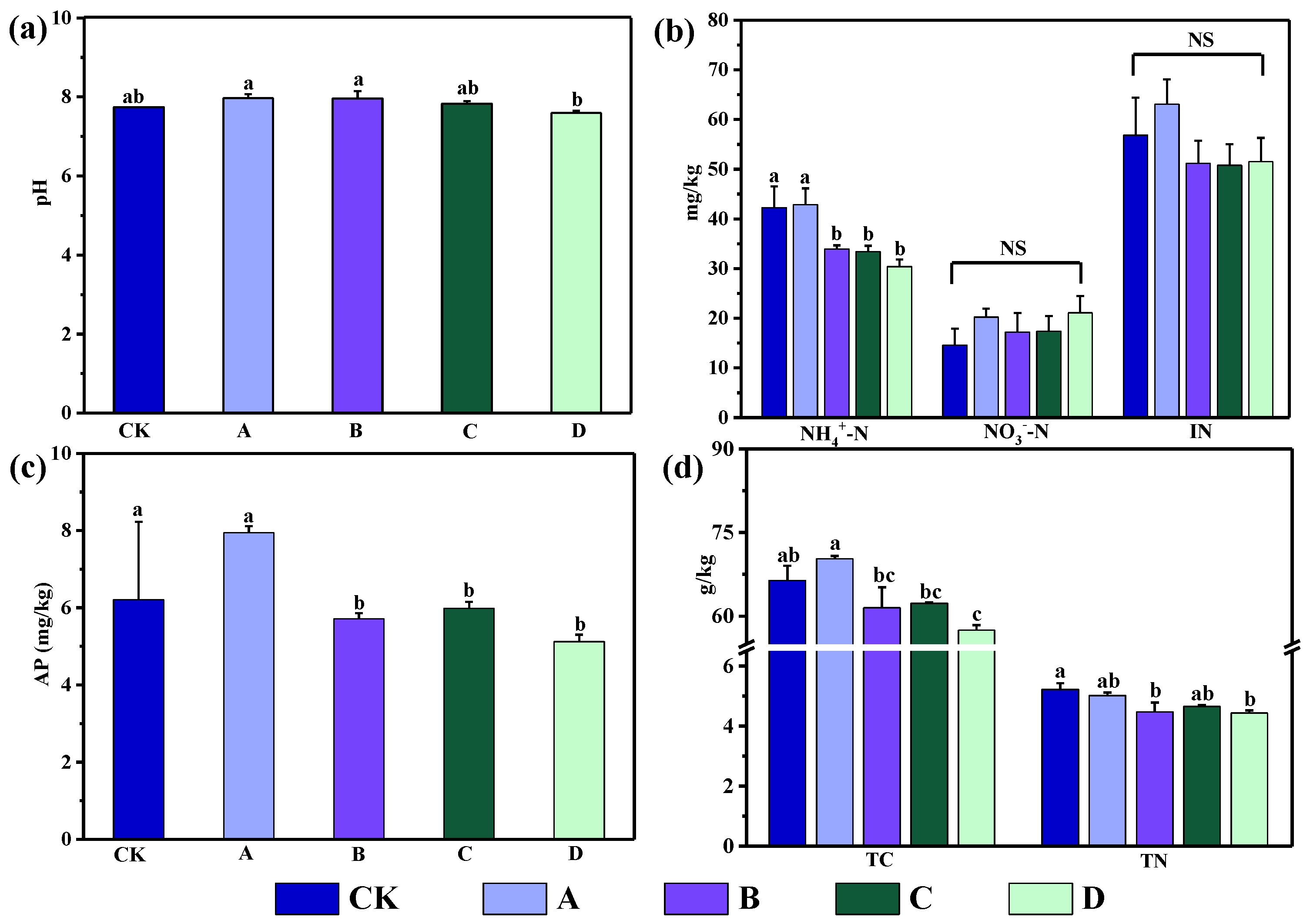Biology 11 01596 g003