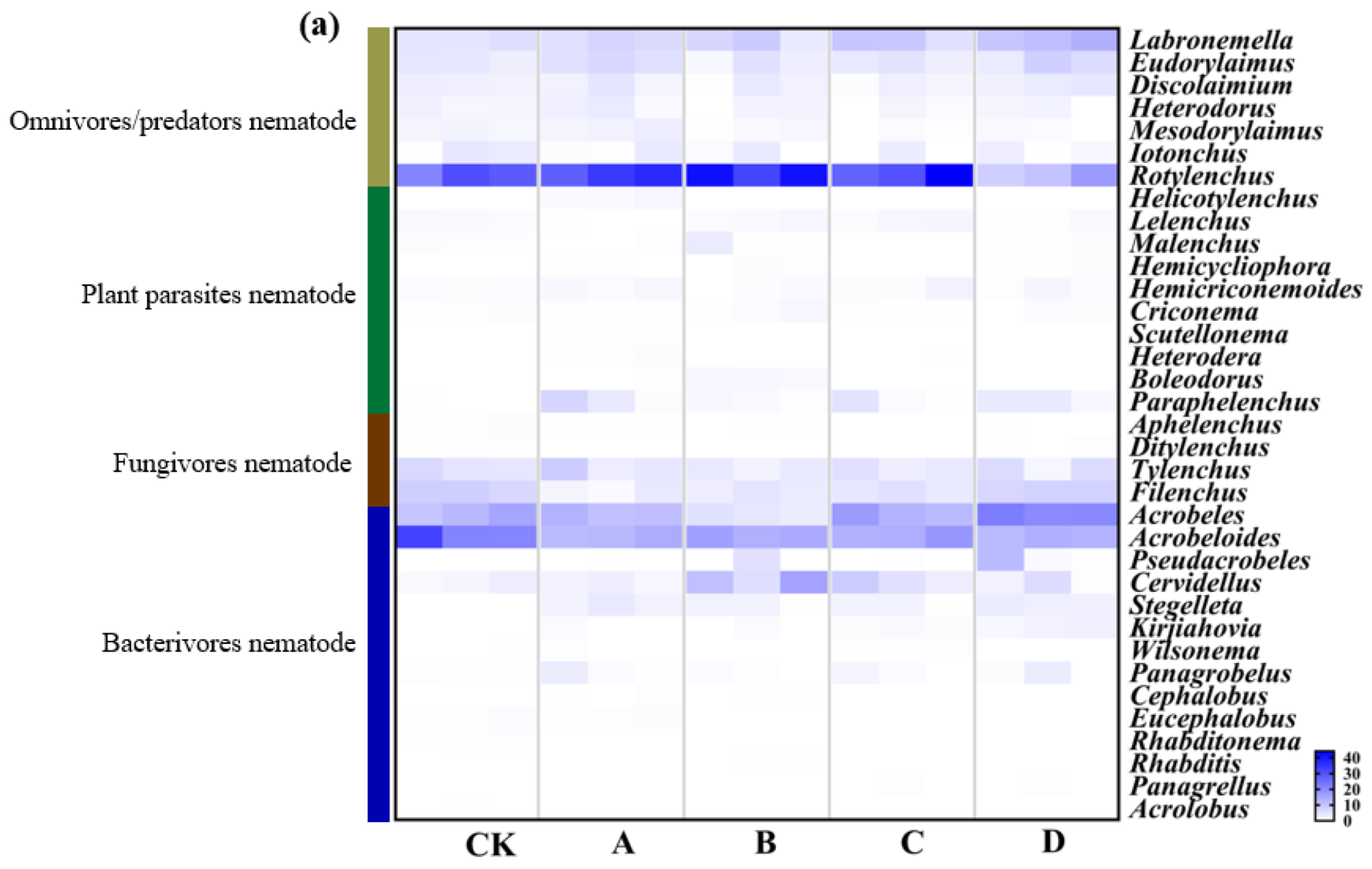 Biology 11 01596 g005a