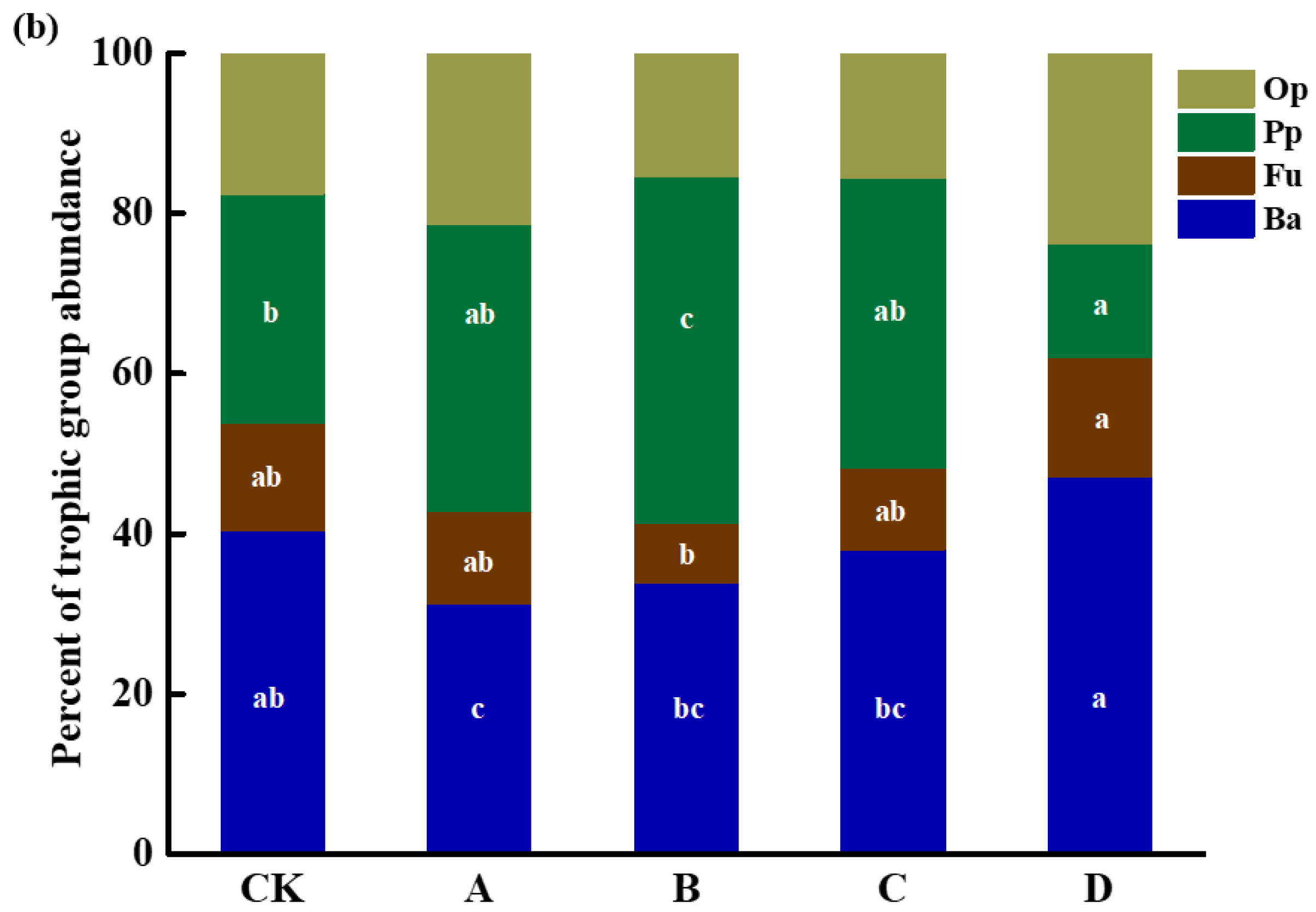 Biology 11 01596 g005b