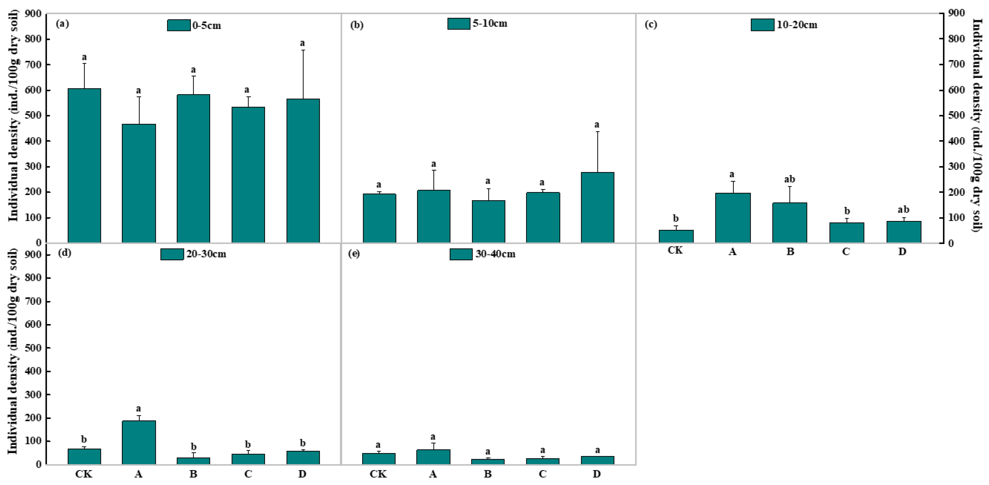Biology 11 01596 g006